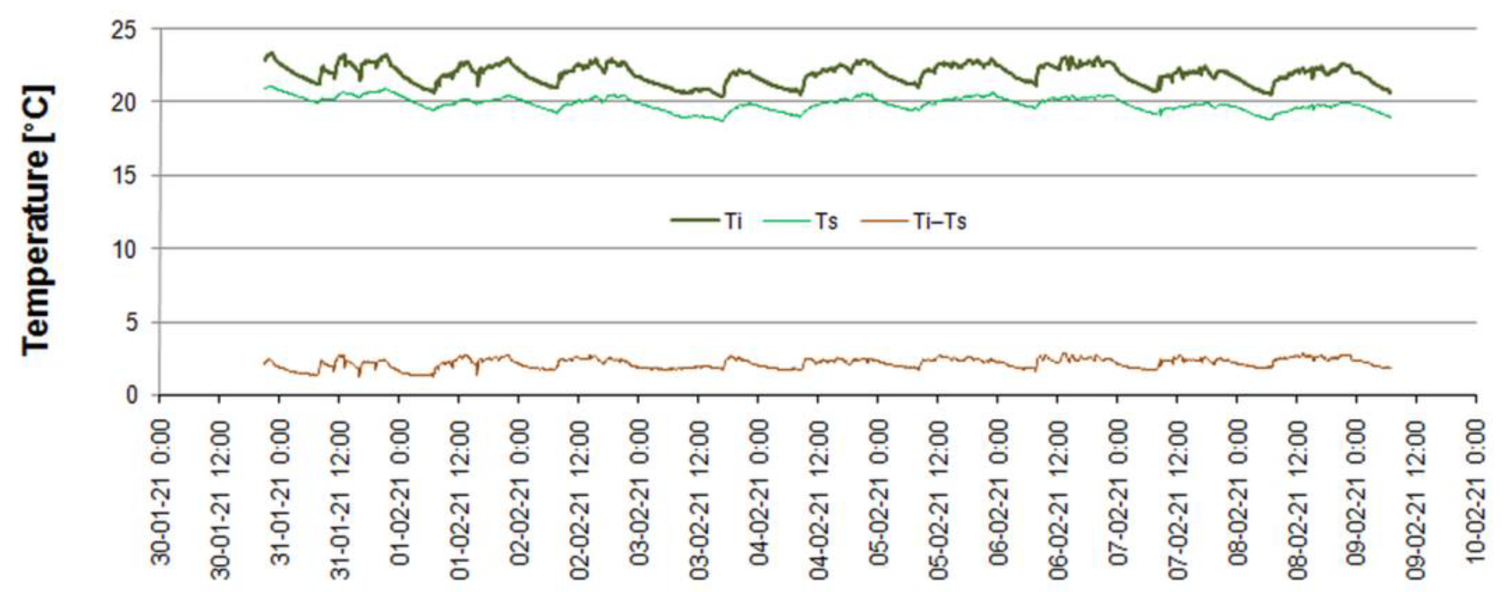 Energies 14 05953 g007