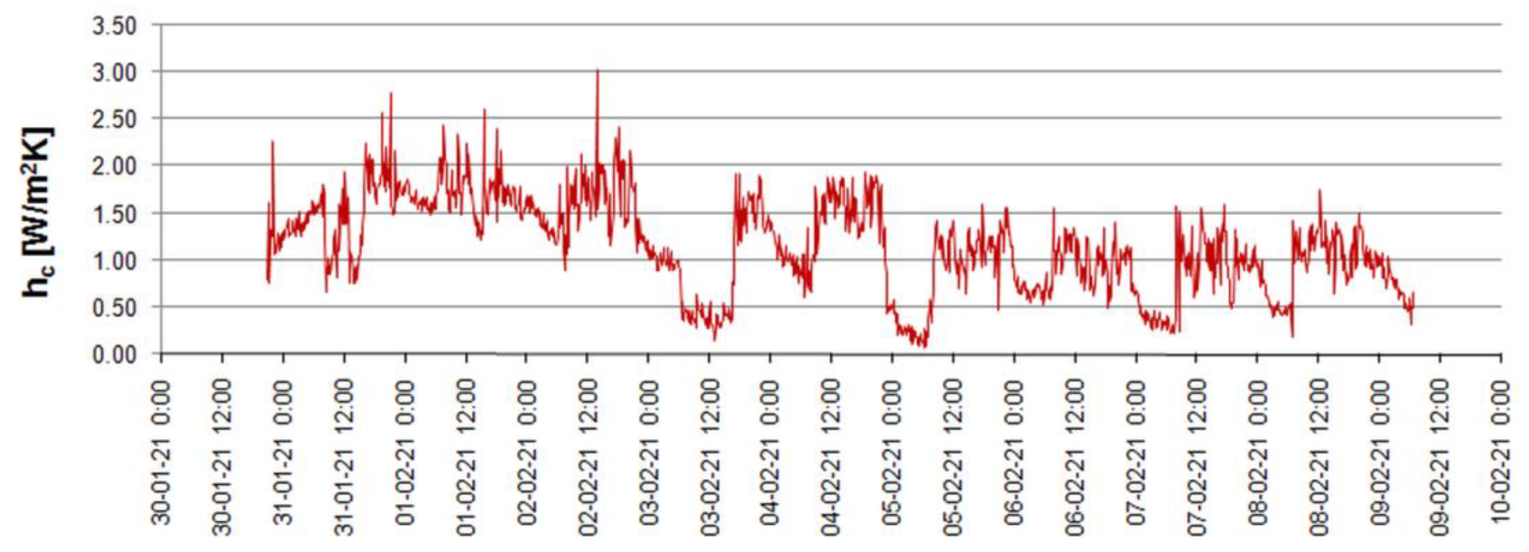 Energies 14 05953 g008