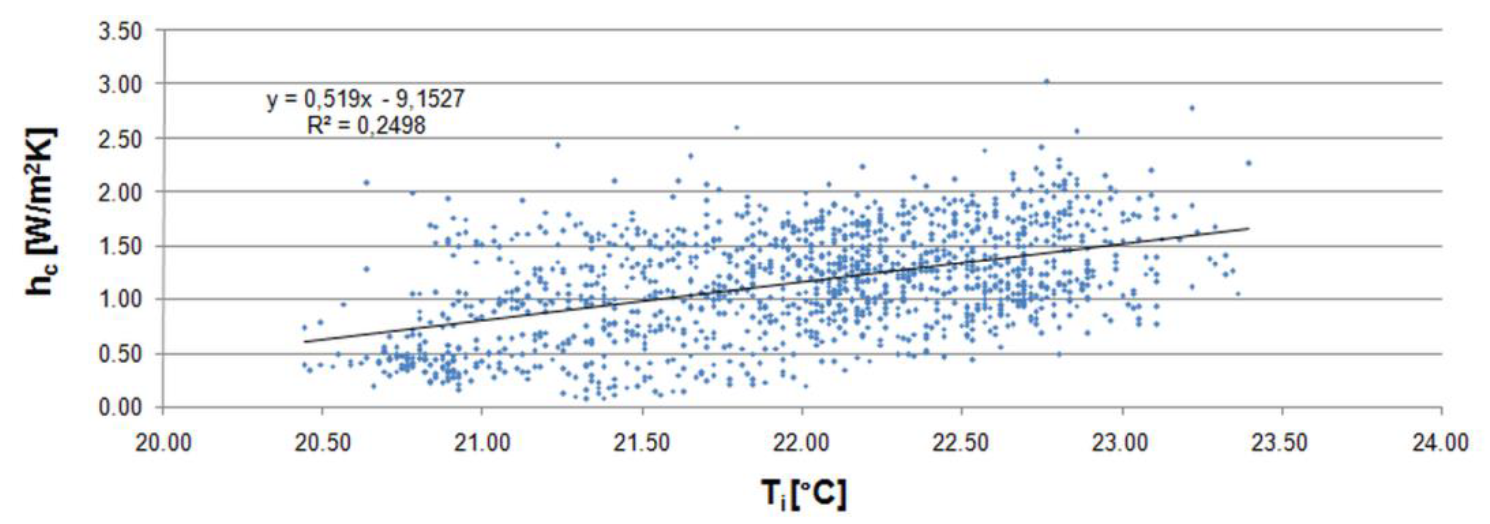 Energies 14 05953 g009