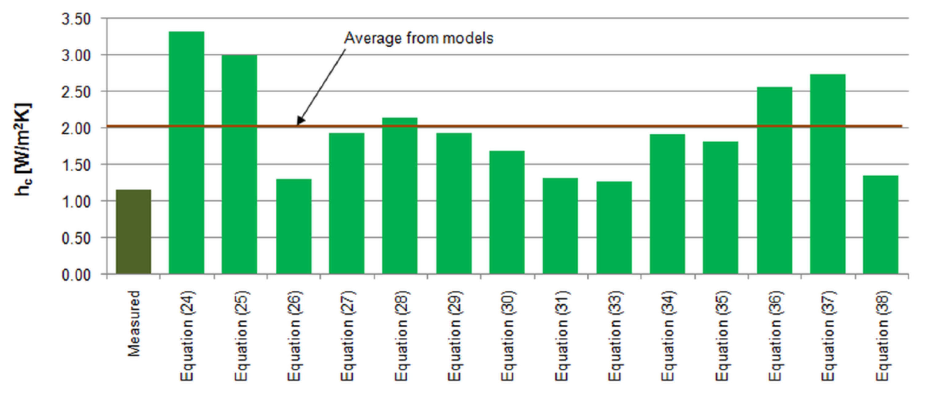 Energies 14 05953 g010