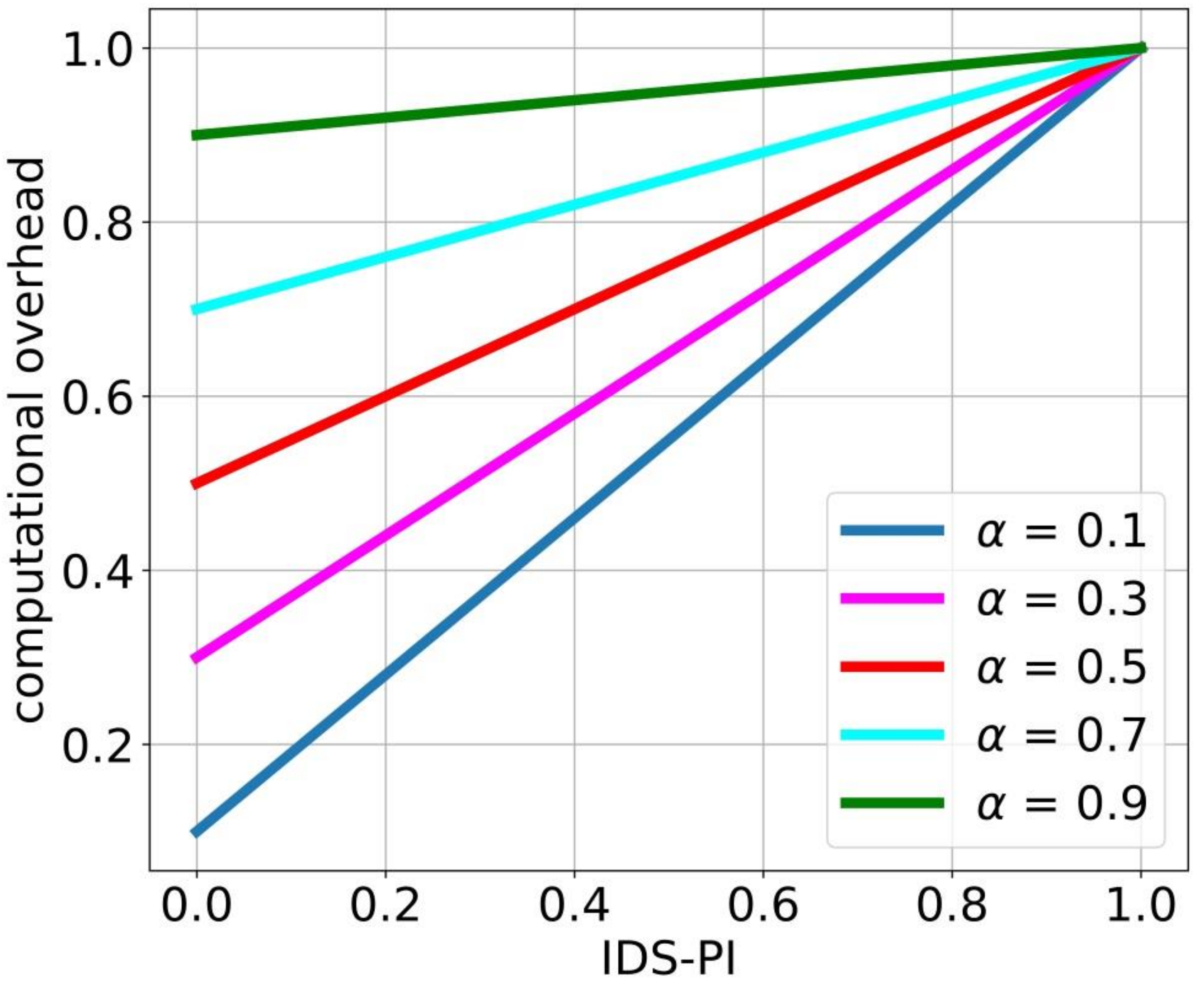 Energies 14 05954 g003