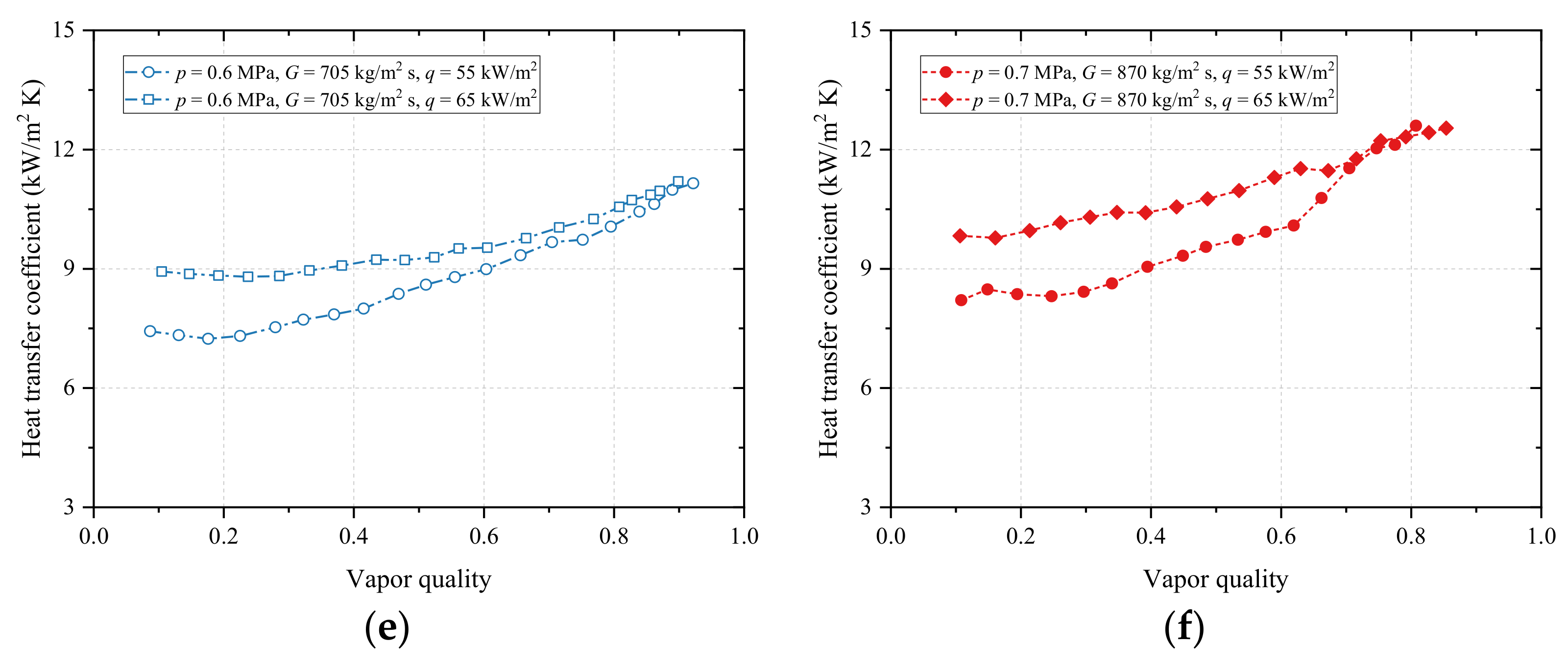 Energies 14 05972 g005b