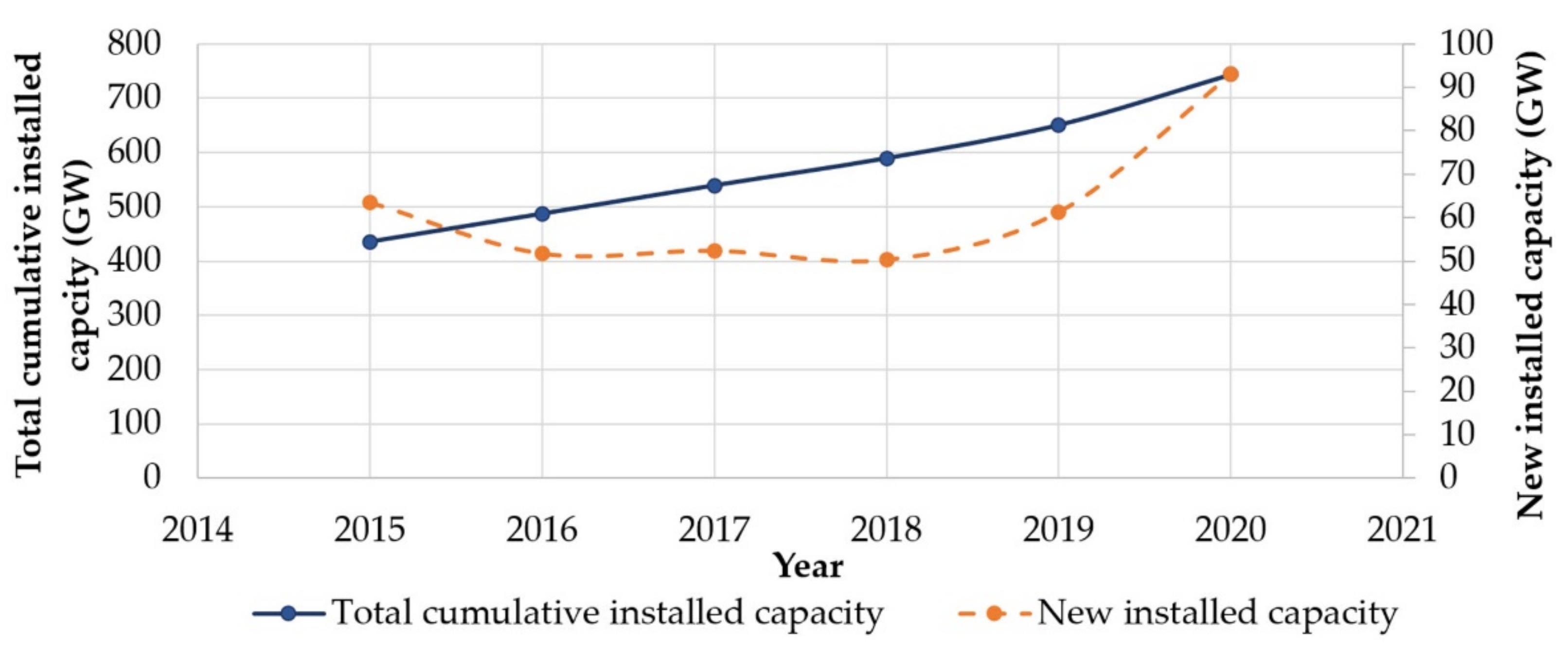 Energies 14 05974 g001 Energies 14 05974 g001