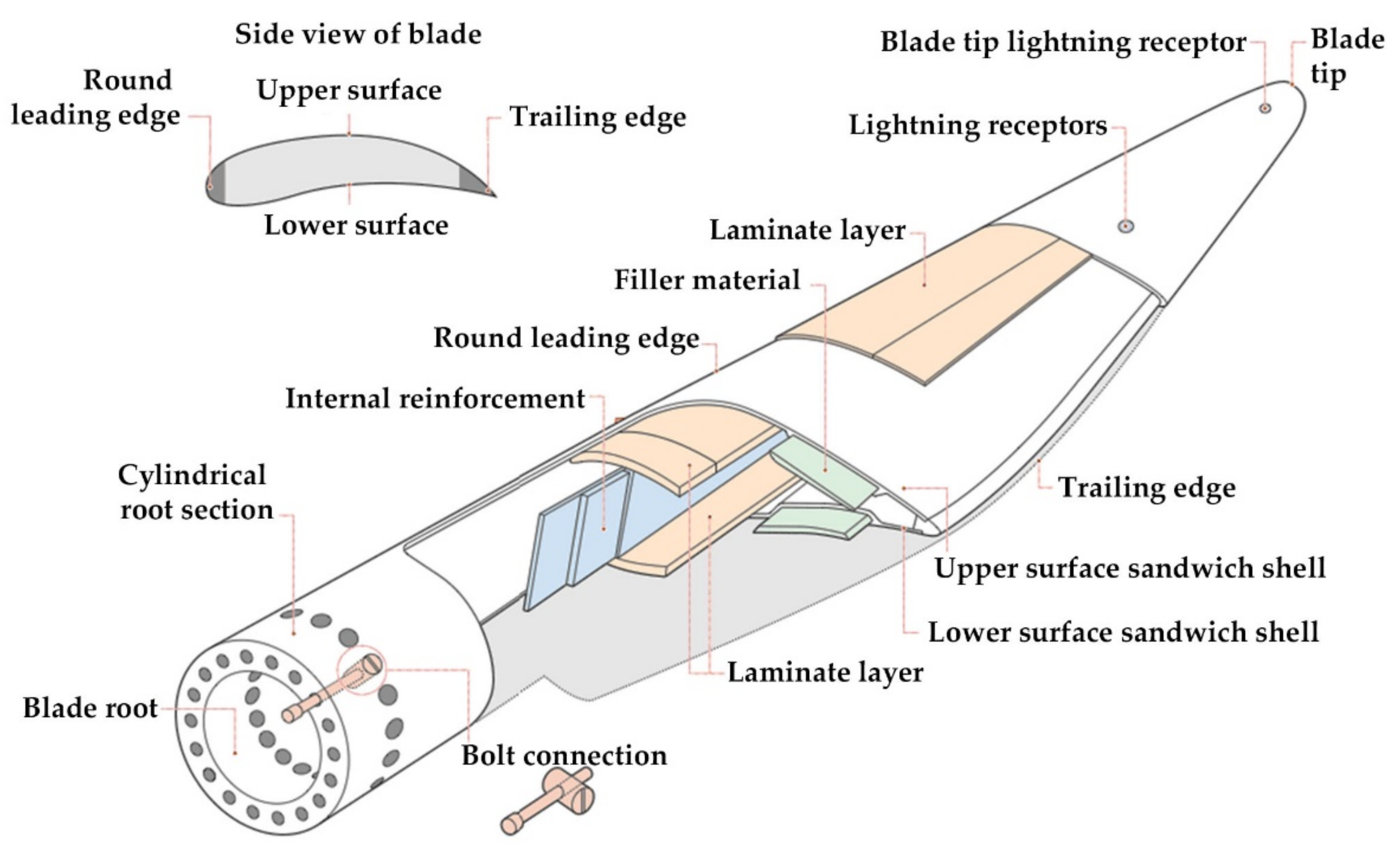 Energies 14 05974 g002 Energies 14 05974 g002