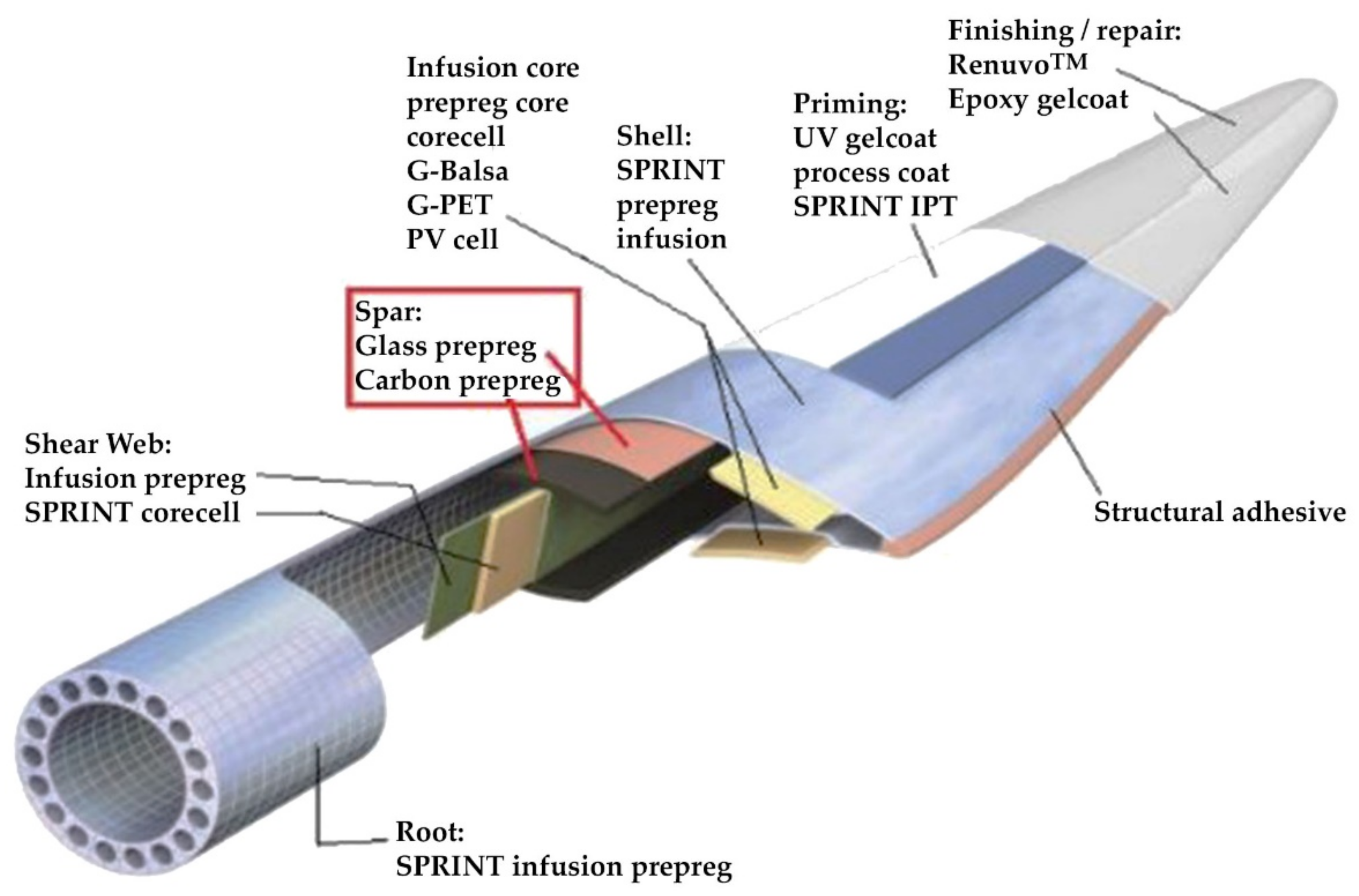 Energies 14 05974 g003 Energies 14 05974 g003