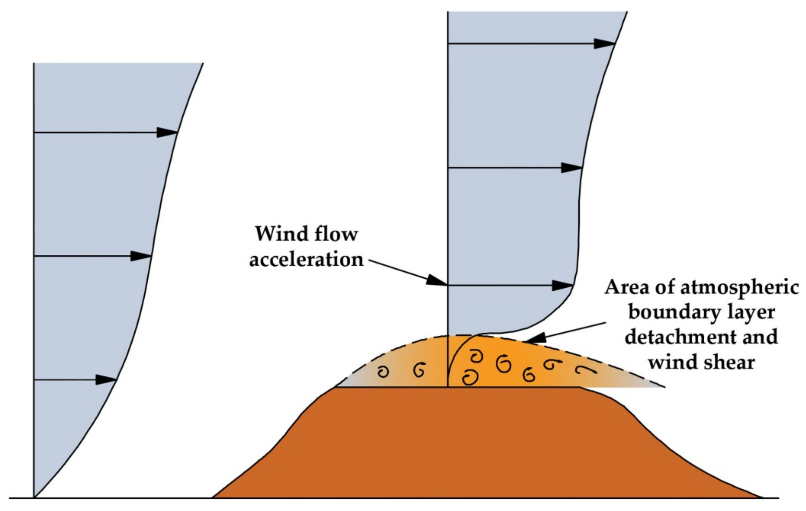 Energies 14 05974 g008 Energies 14 05974 g008