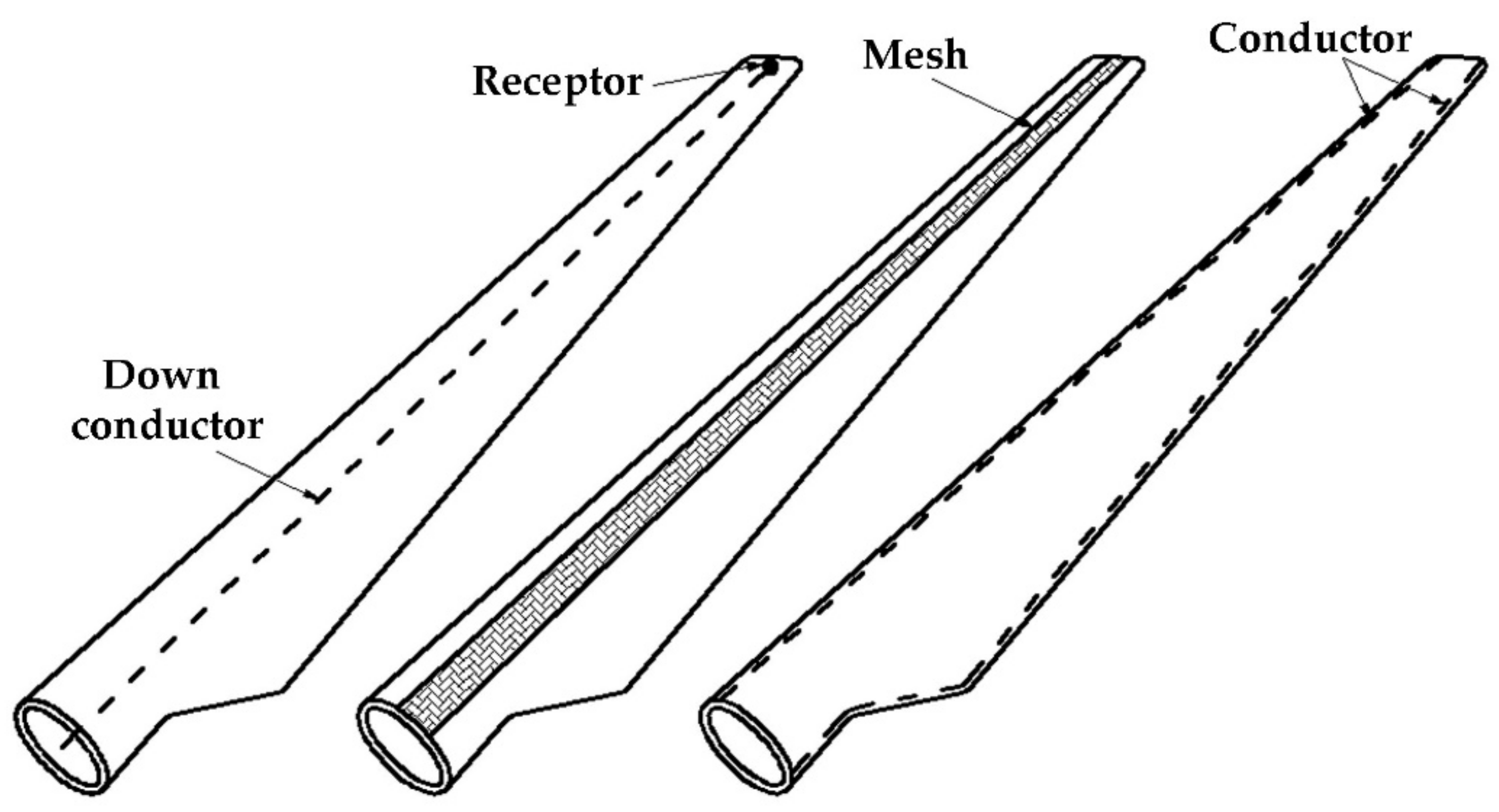 Energies 14 05974 g015 Energies 14 05974 g015