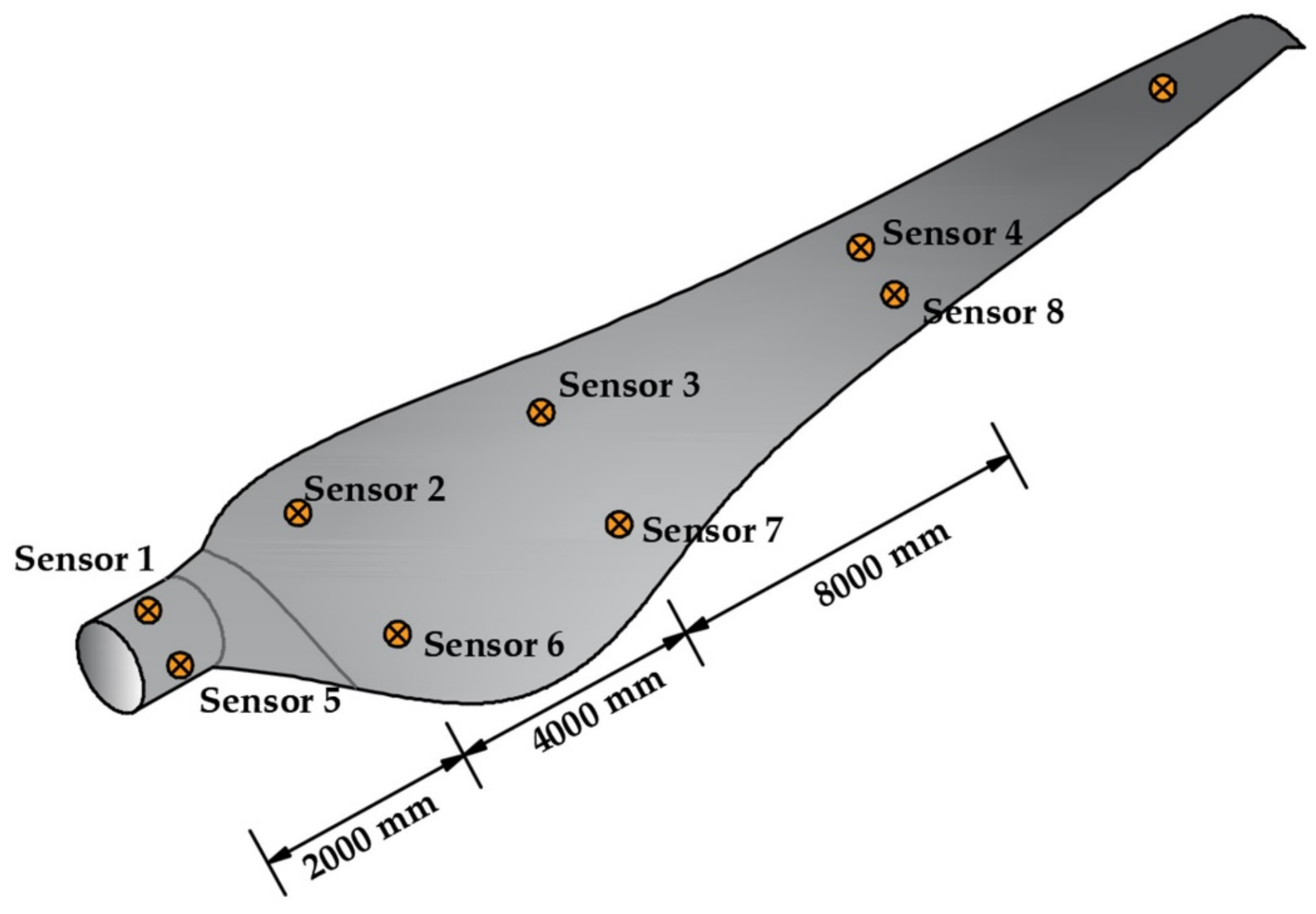 Energies 14 05974 g016 Energies 14 05974 g016