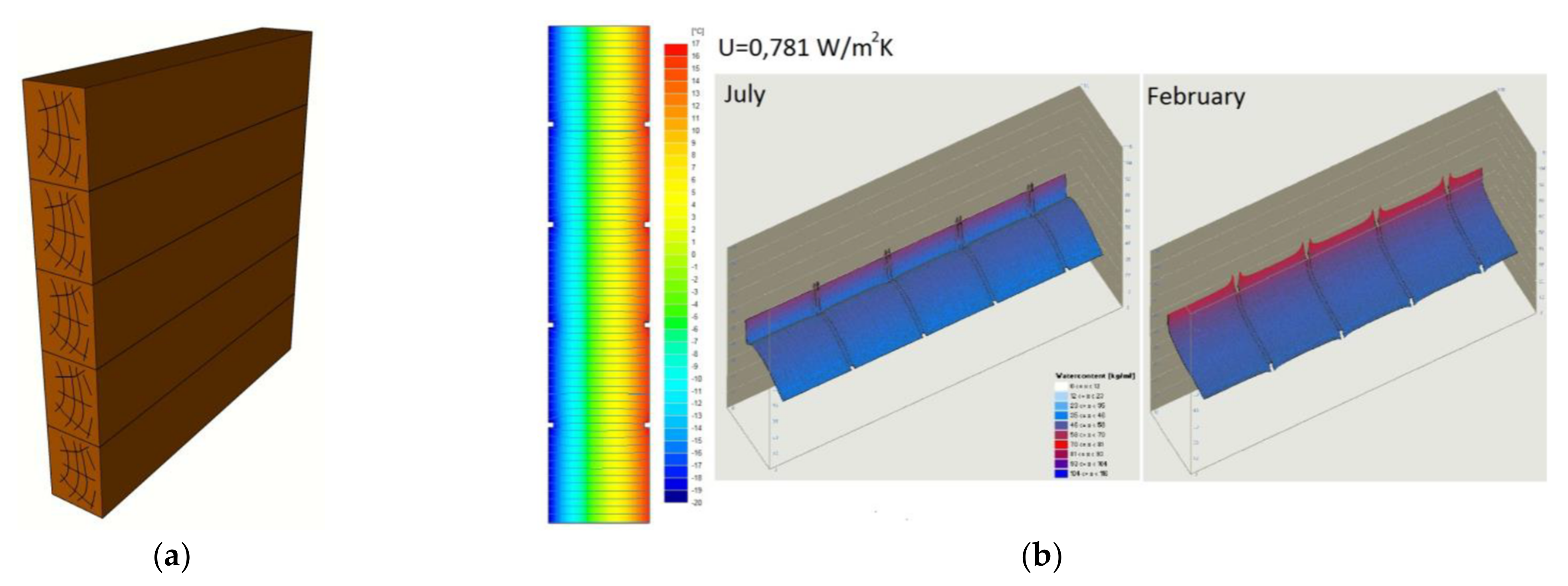 Energies 14 05975 g022