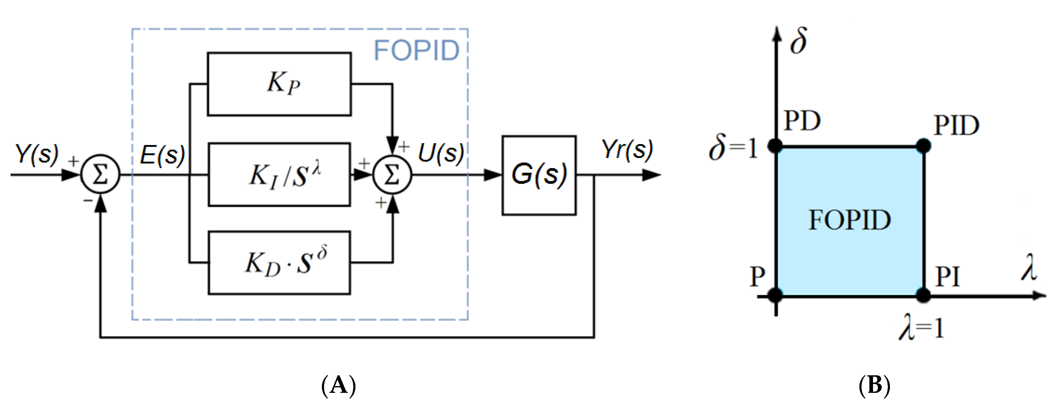 Energies 14 05983 g003