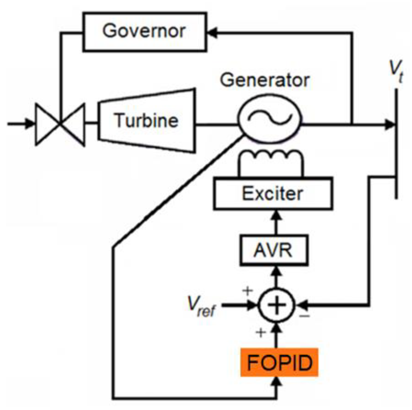 Energies 14 05983 g005