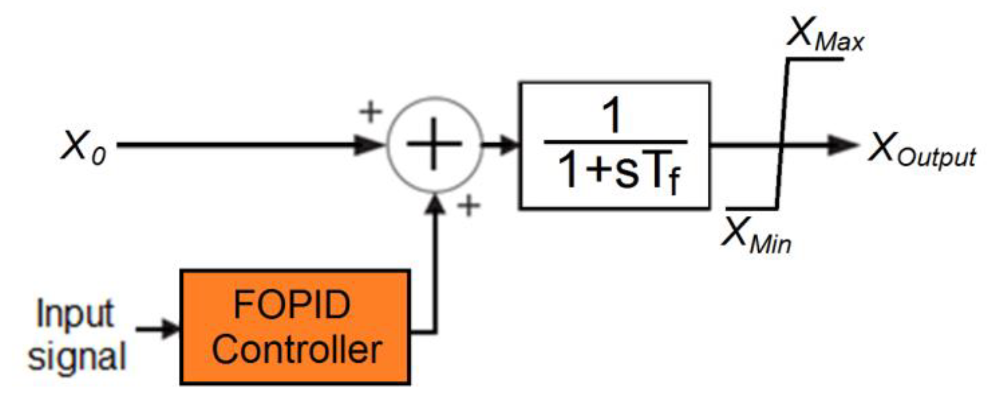 Energies 14 05983 g007