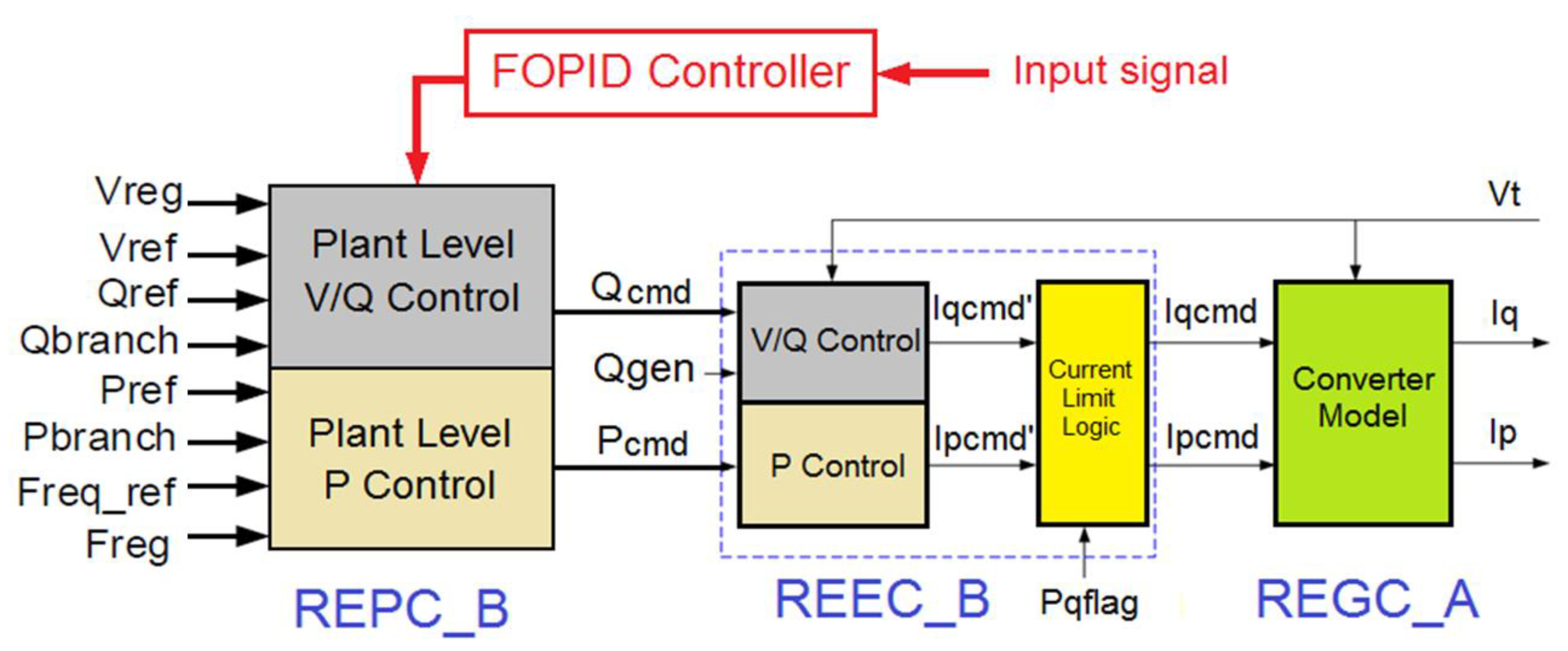 Energies 14 05983 g008