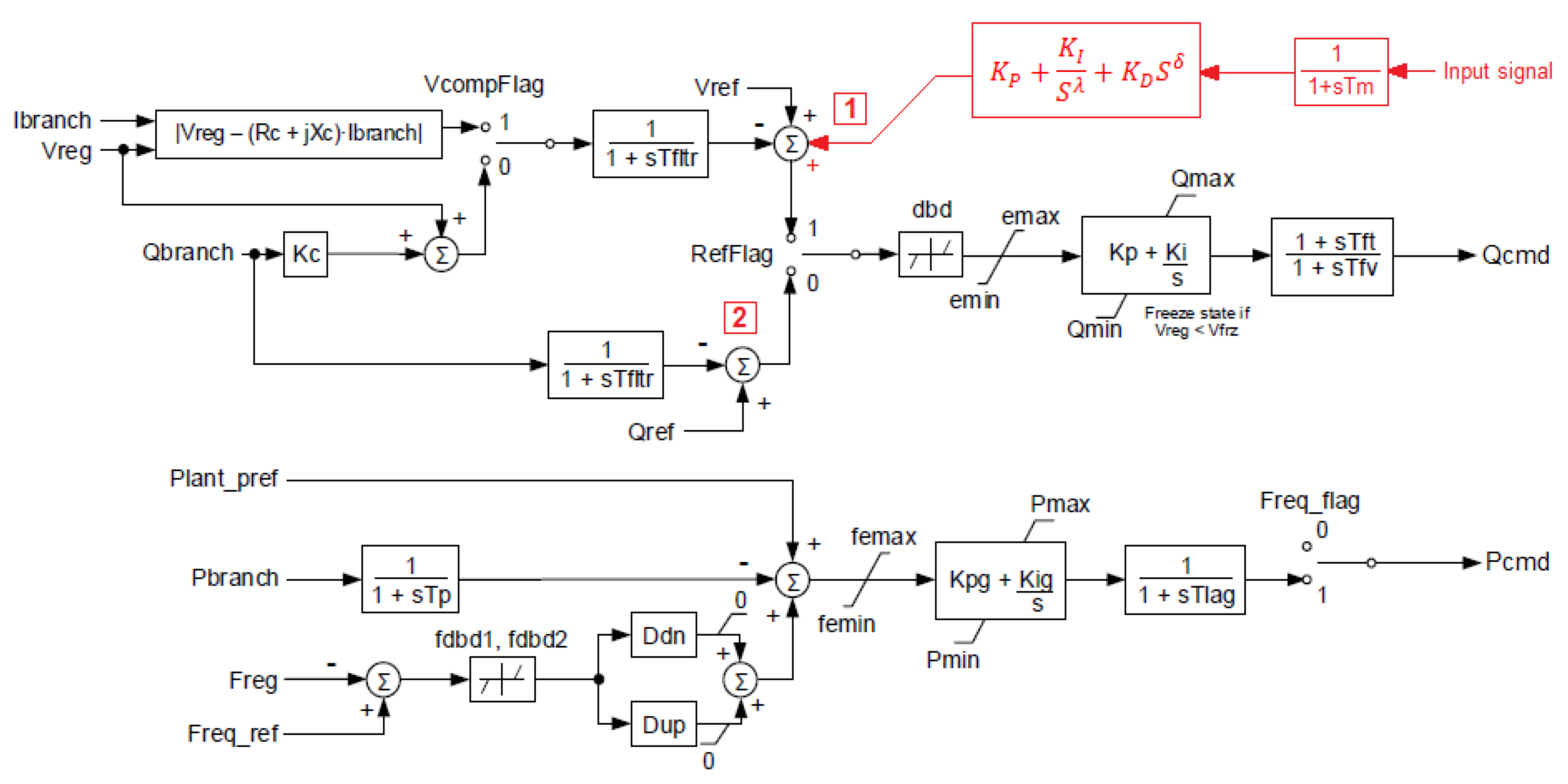 Energies 14 05983 g009