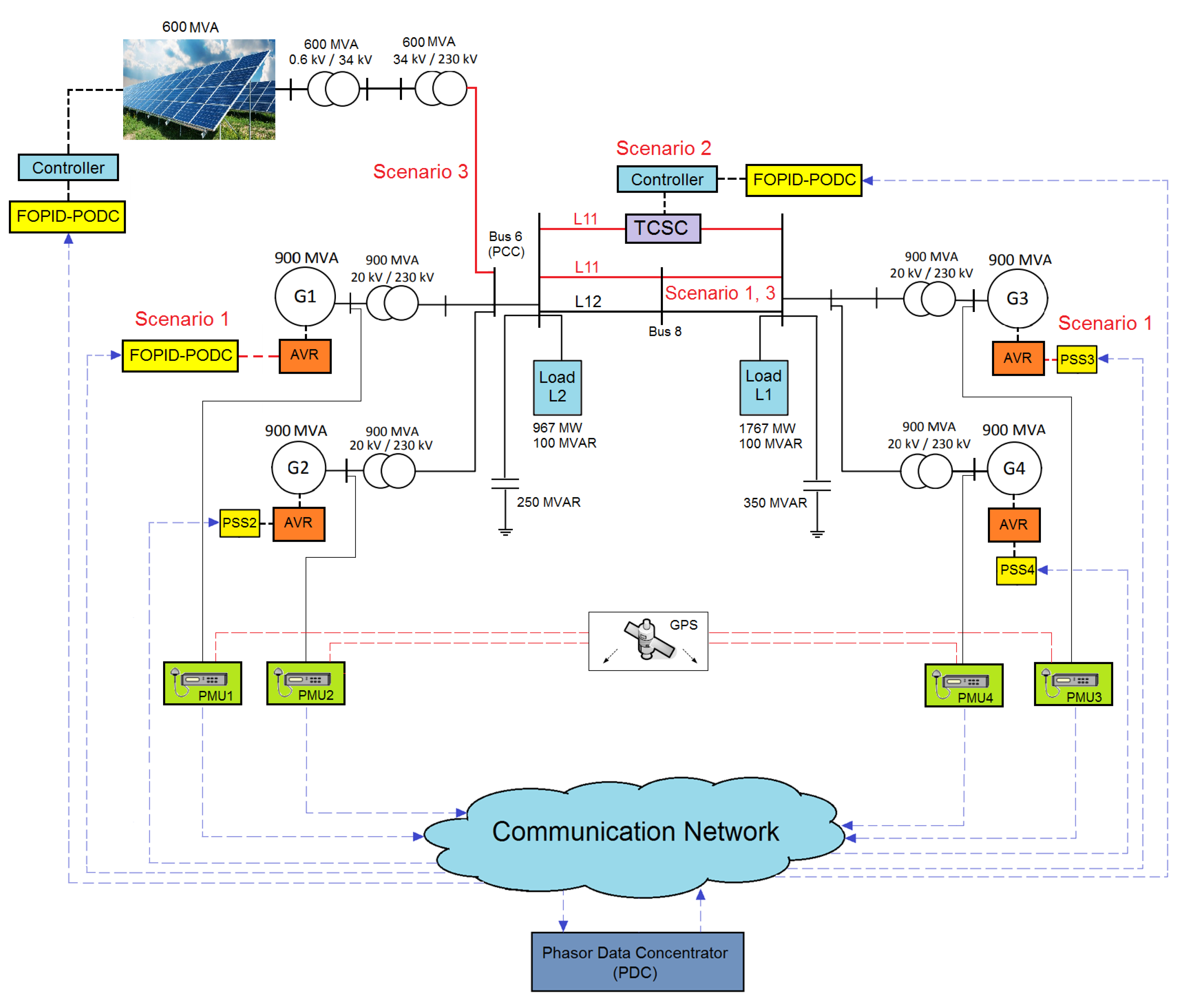 Energies 14 05983 g010