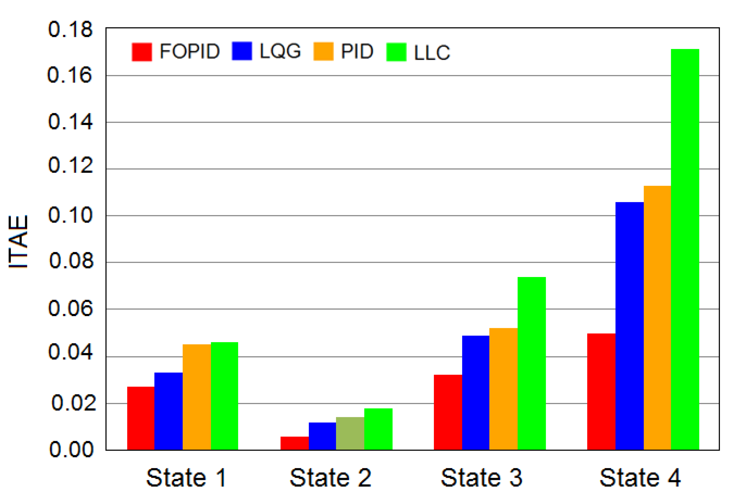 Energies 14 05983 g013