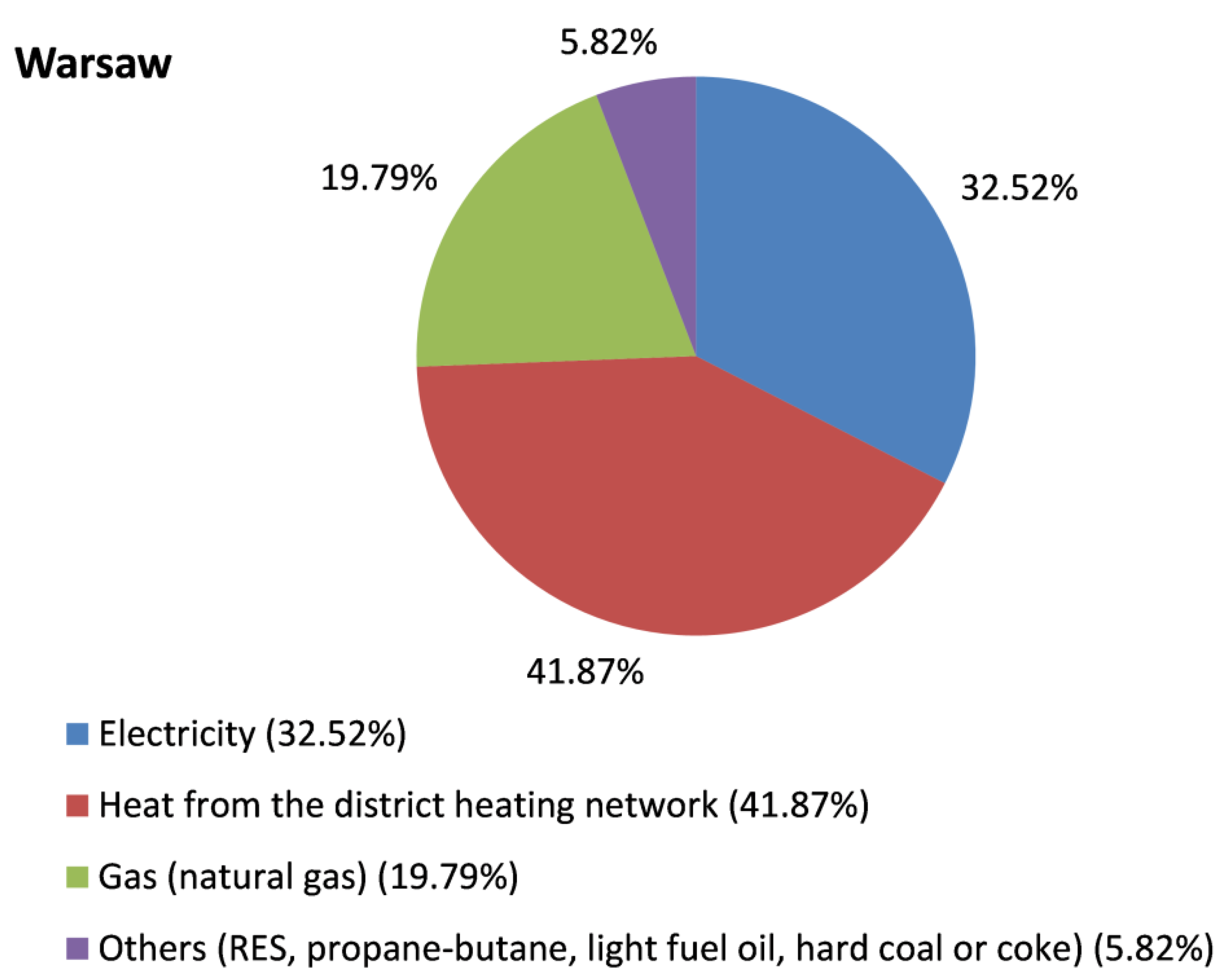 Energies 14 05984 g002