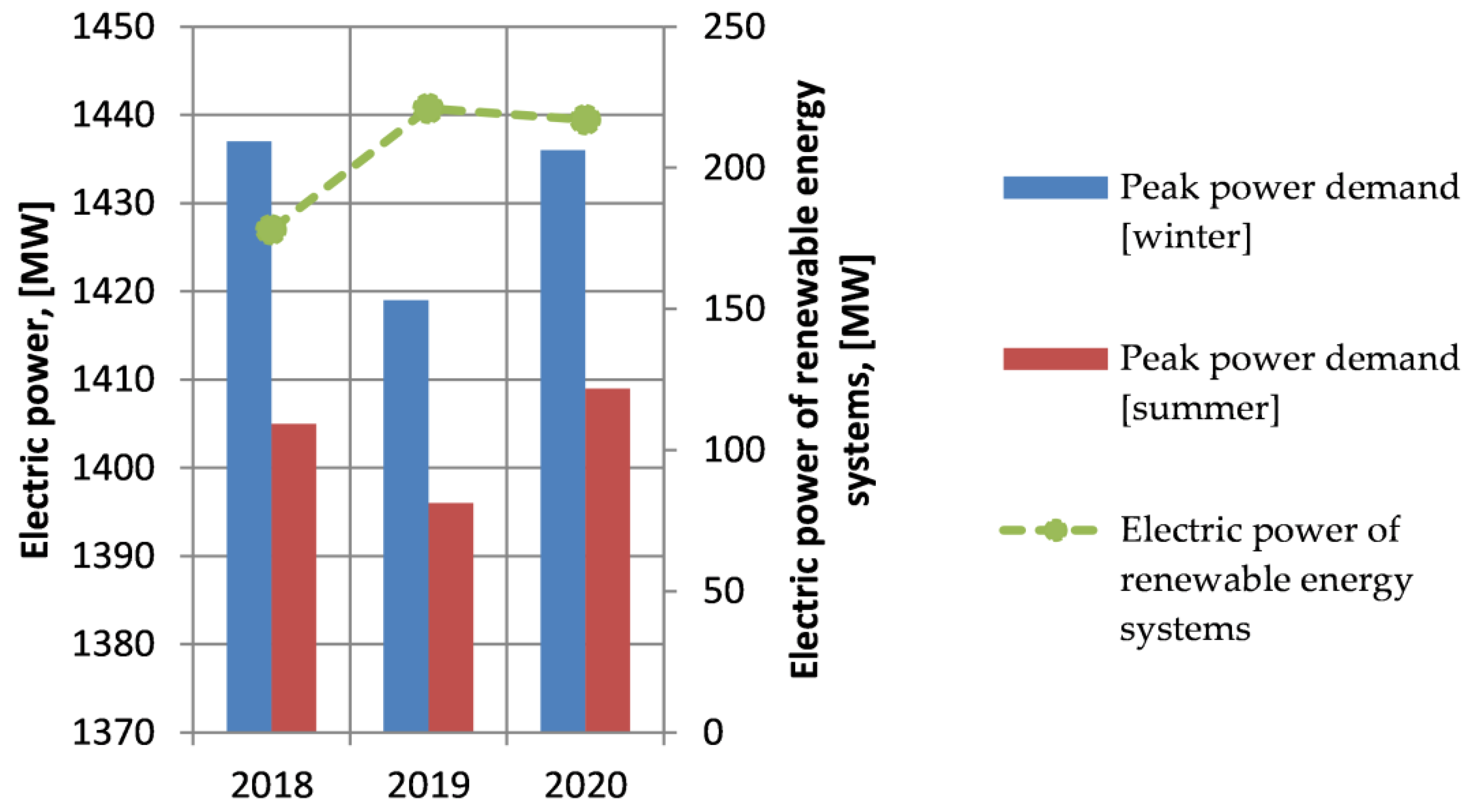 Energies 14 05984 g004
