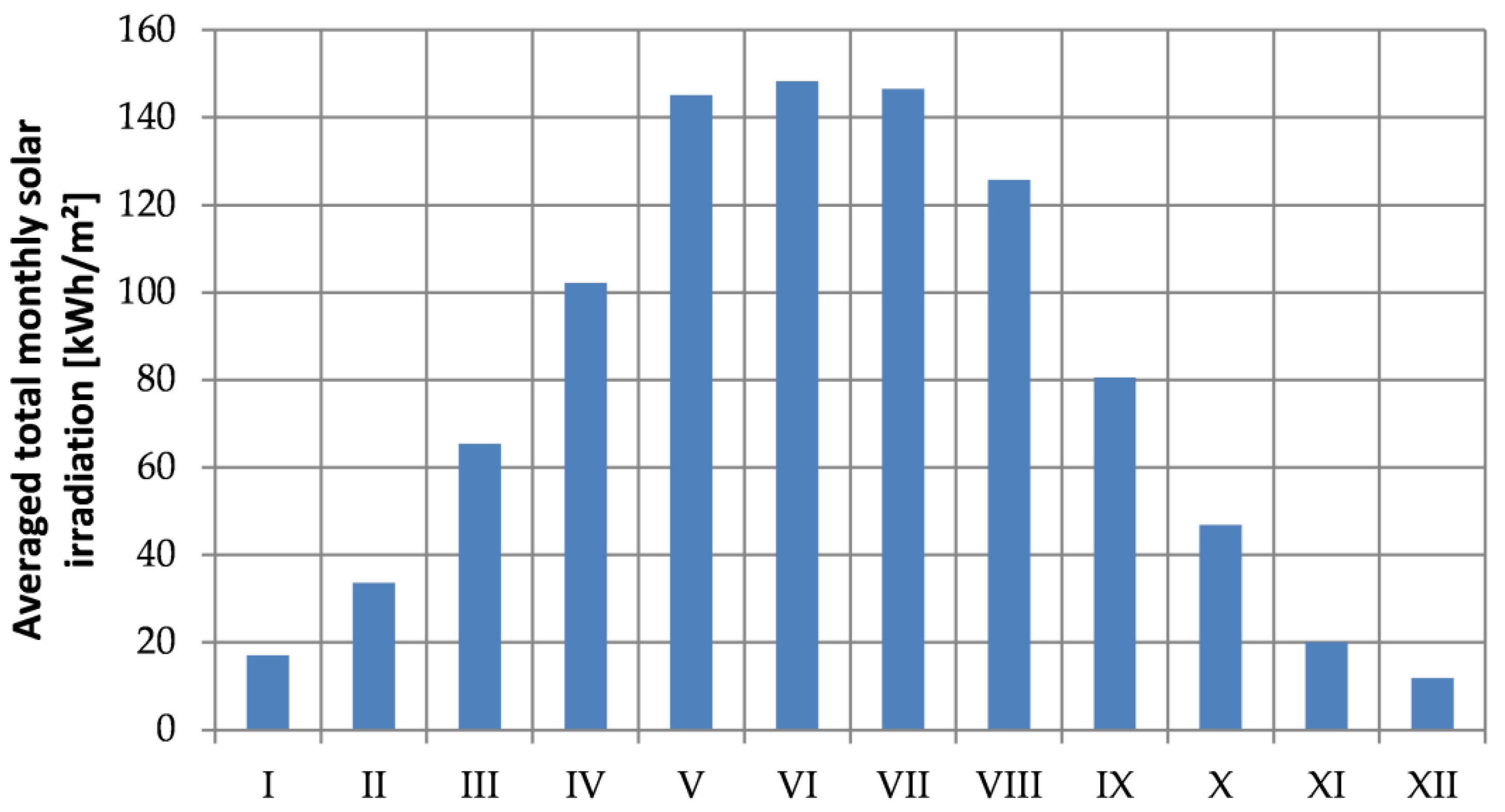Energies 14 05984 g010