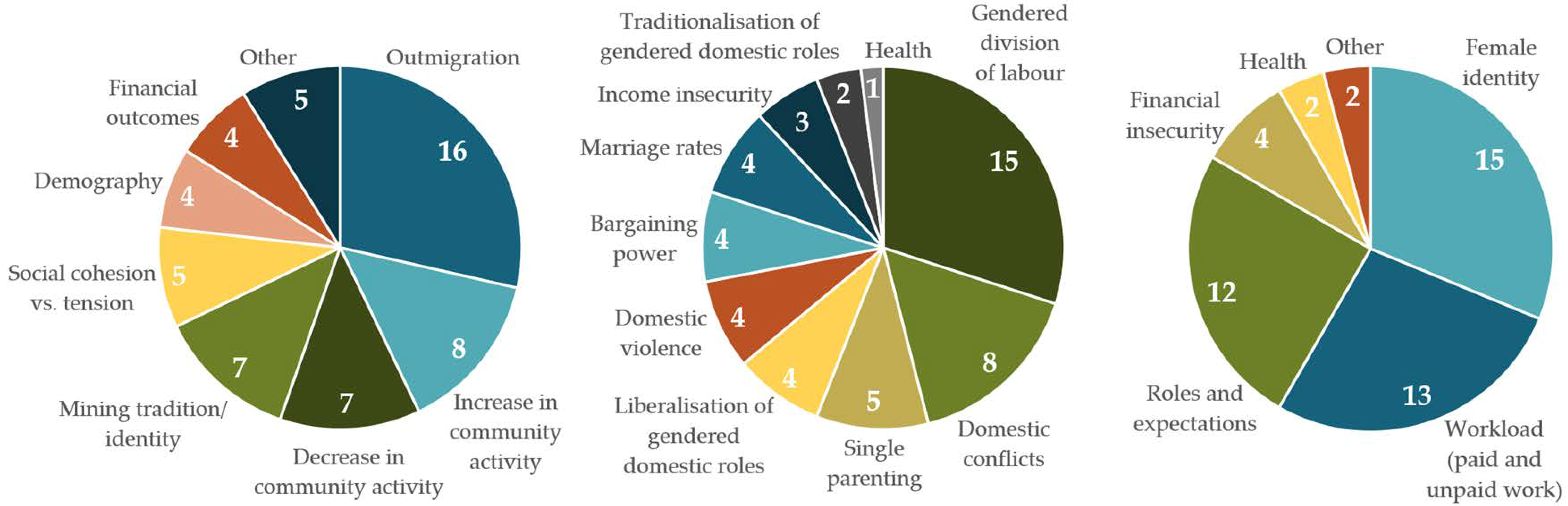 Energies 14 05985 g007 Energies 14 05985 g007