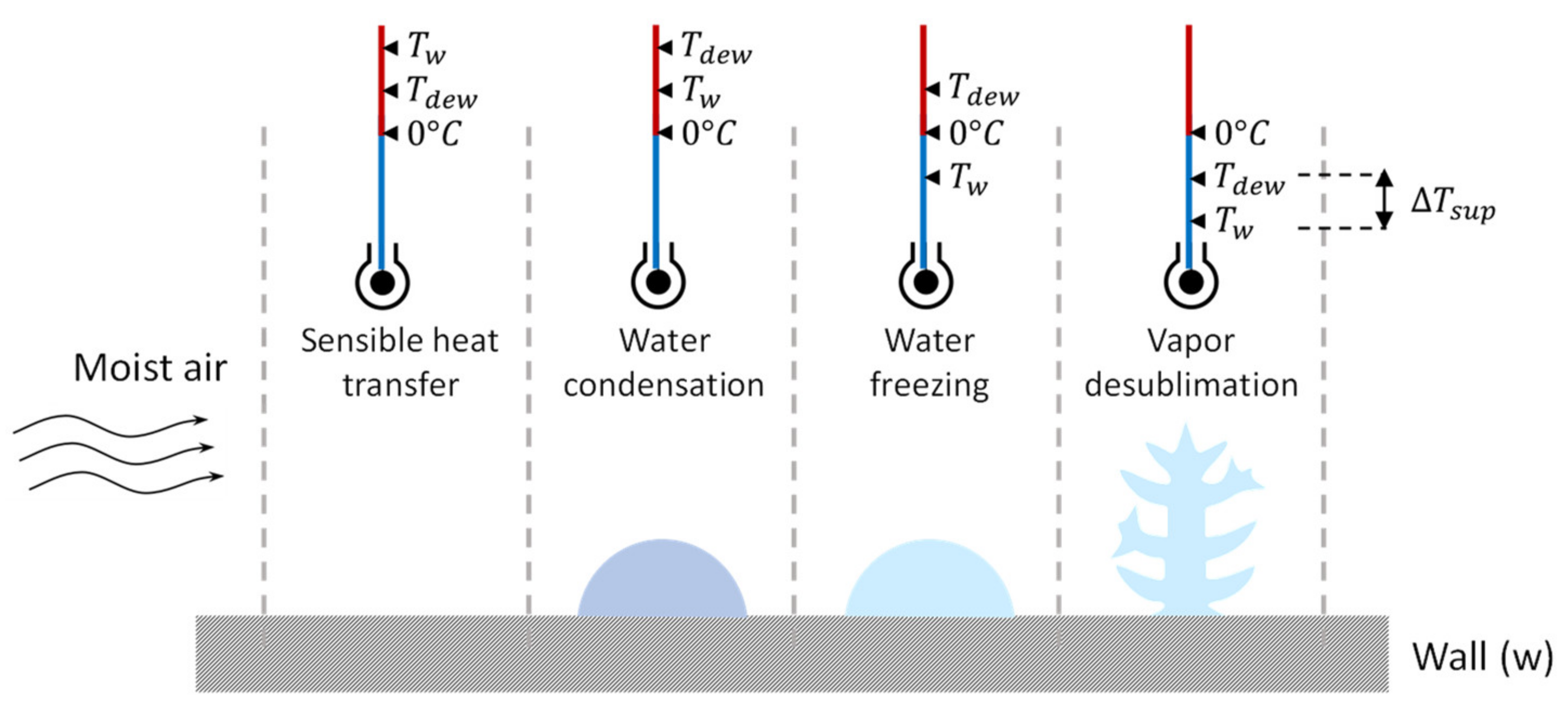 Energies 14 05991 g003