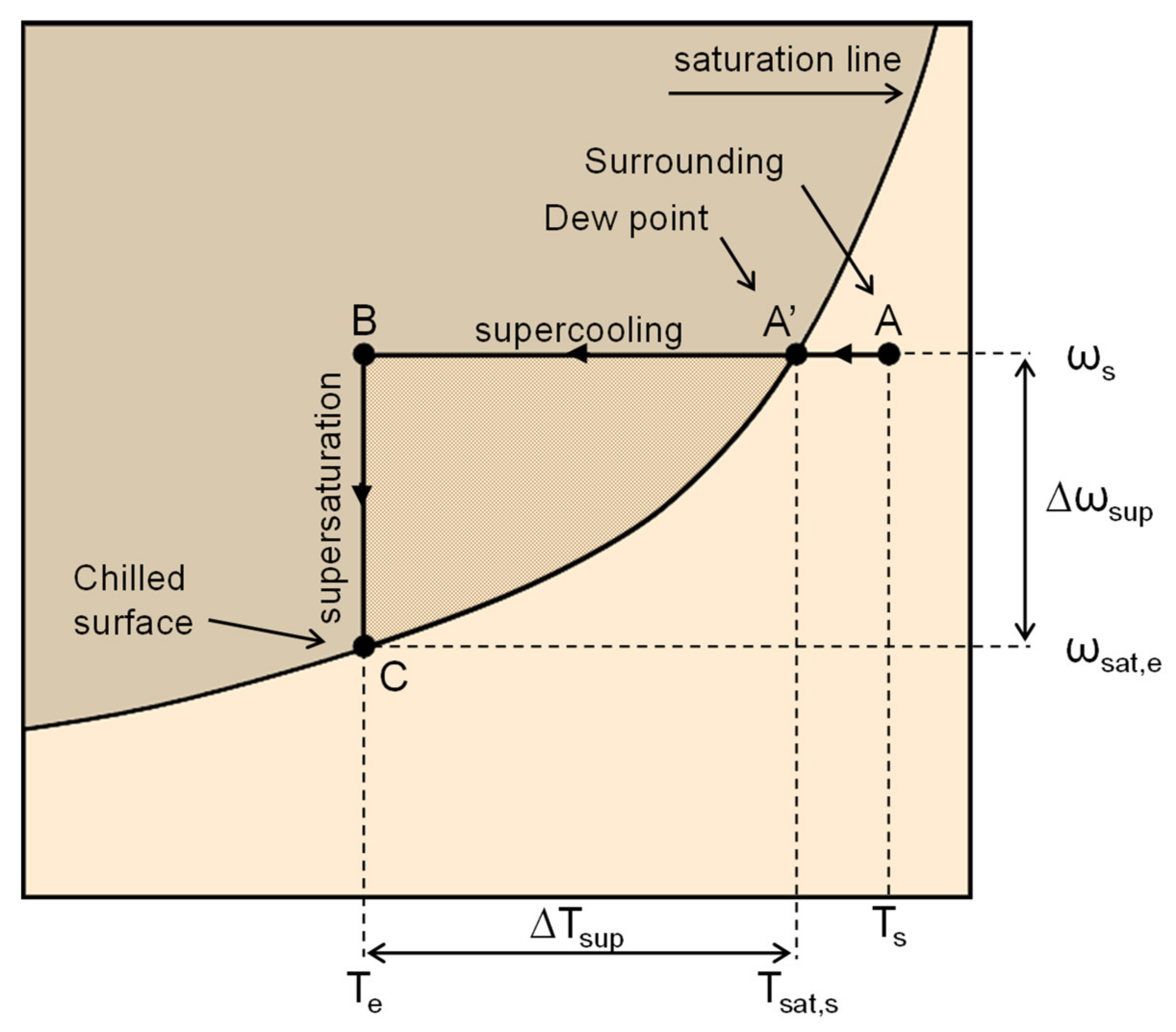 Energies 14 05991 g004