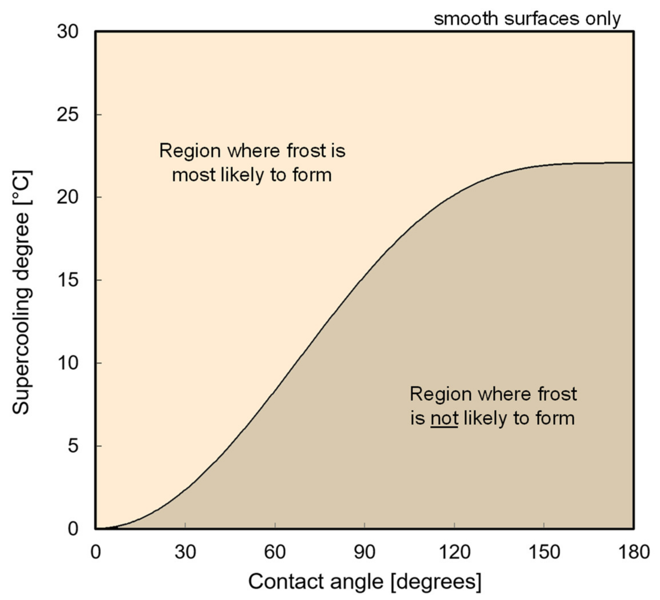 Energies 14 05991 g006