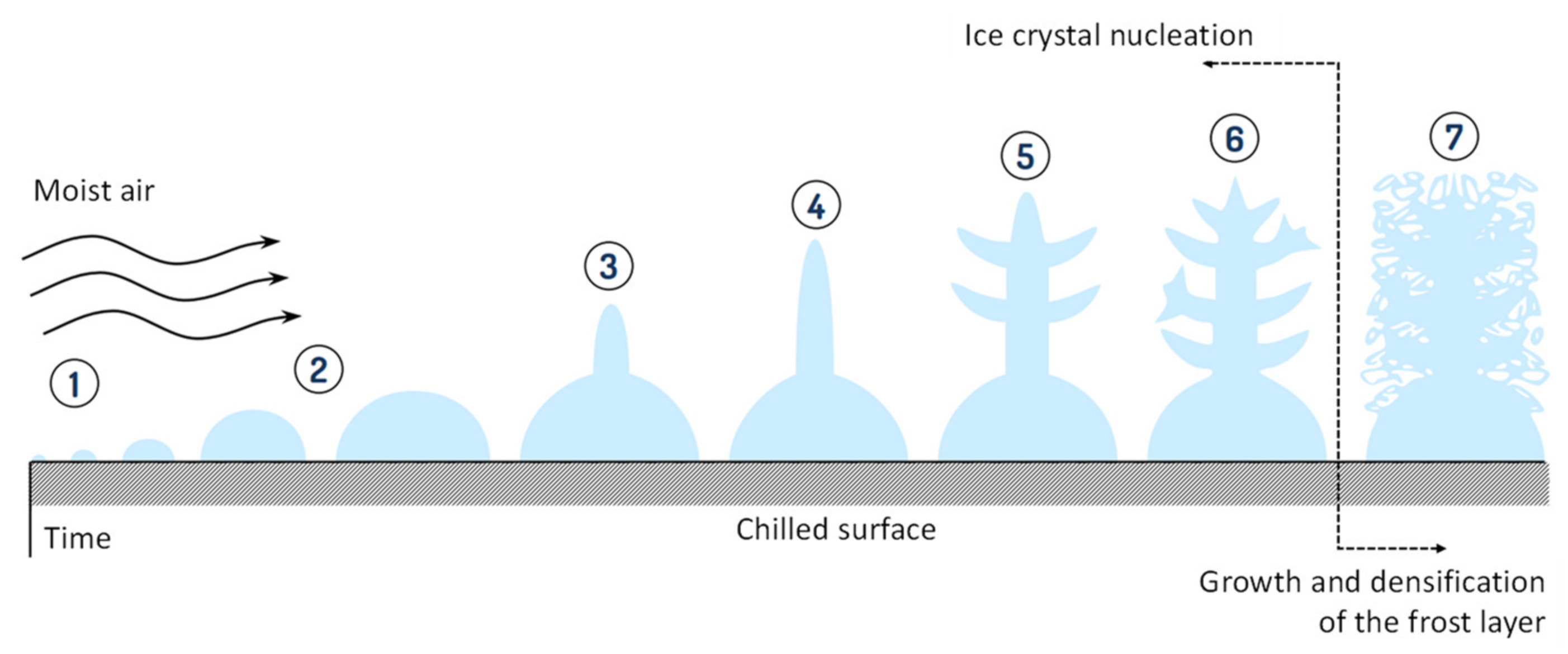 Energies 14 05991 g007