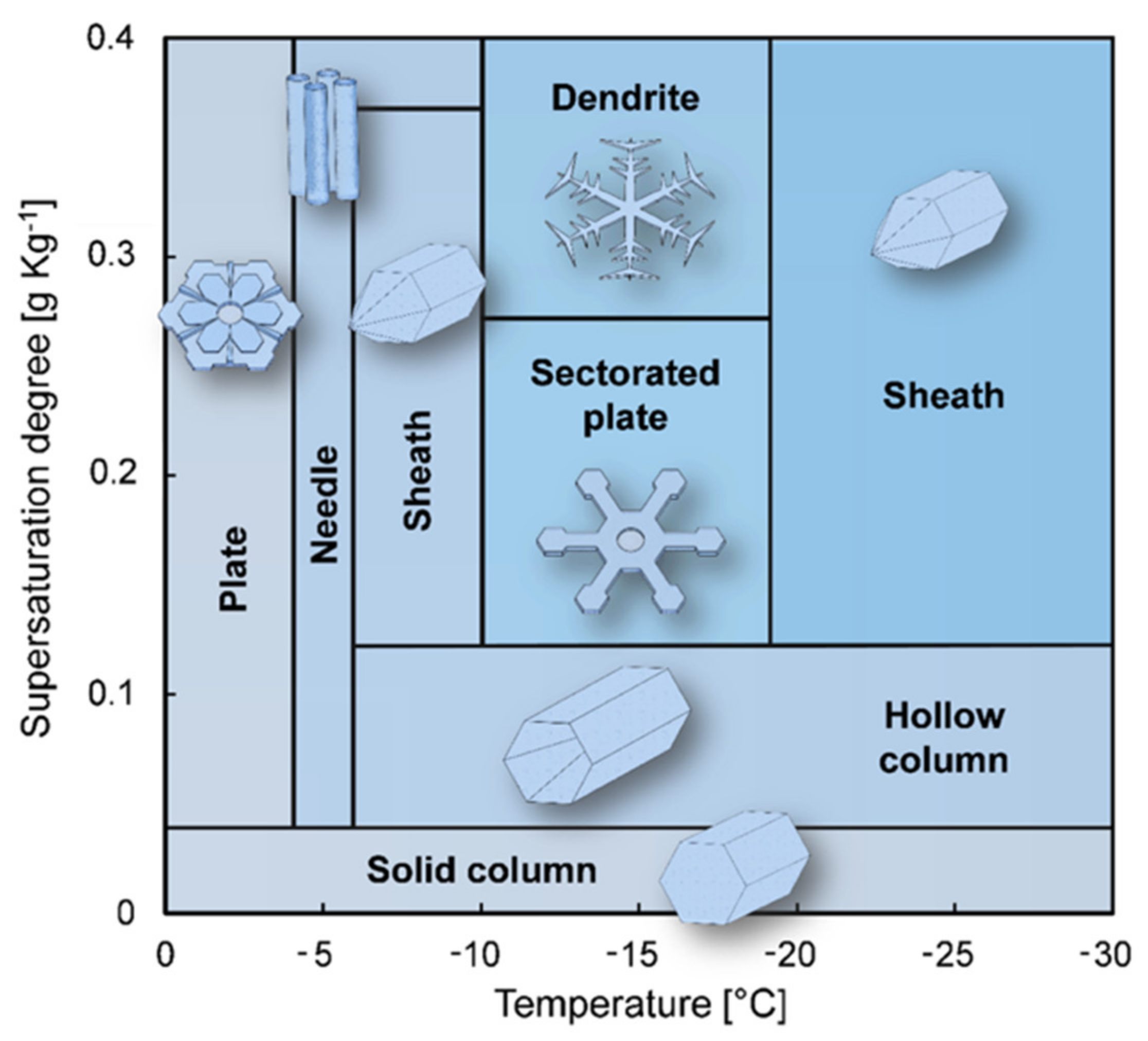 Energies 14 05991 g008