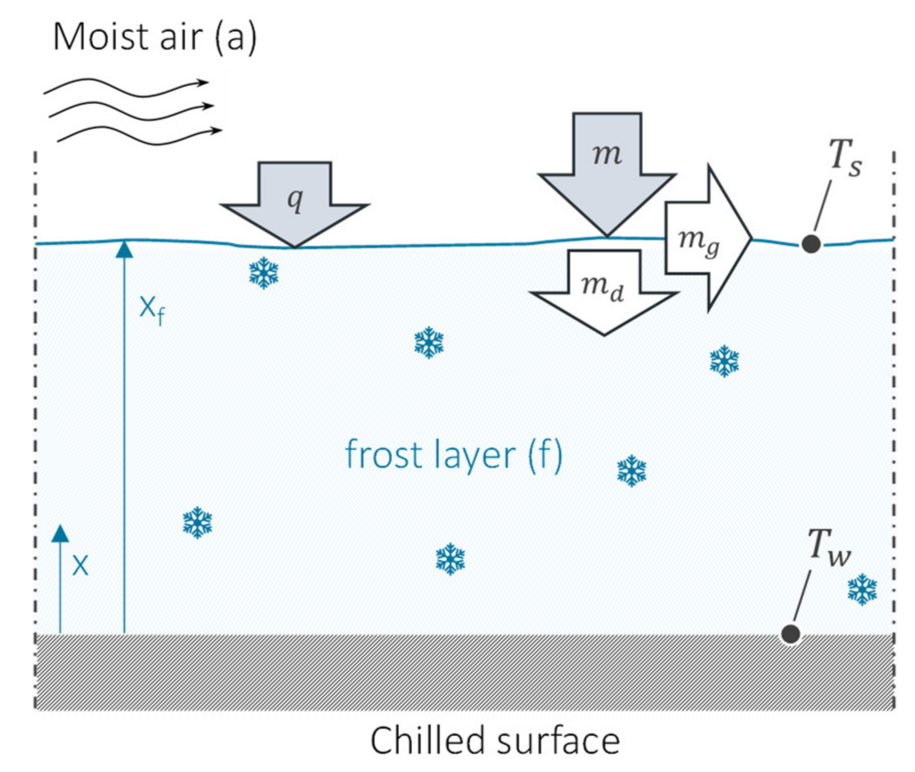 Energies 14 05991 g009