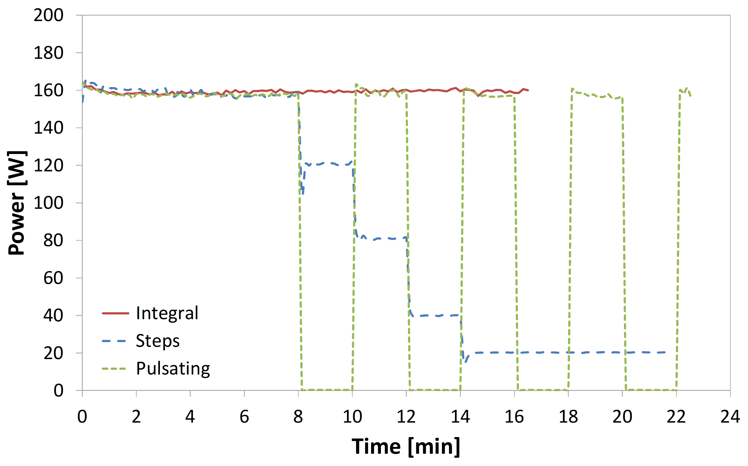 Energies 14 05991 g015