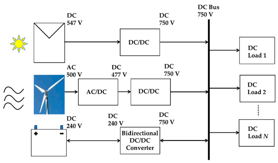 Energies 14 05994 g001