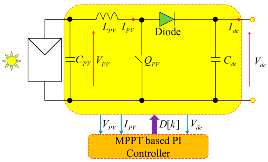 Energies 14 05994 g002