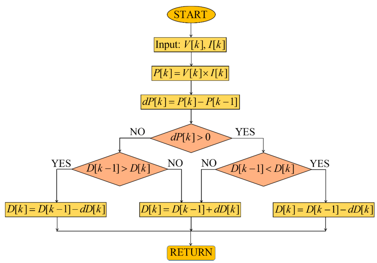 Energies 14 05994 g003