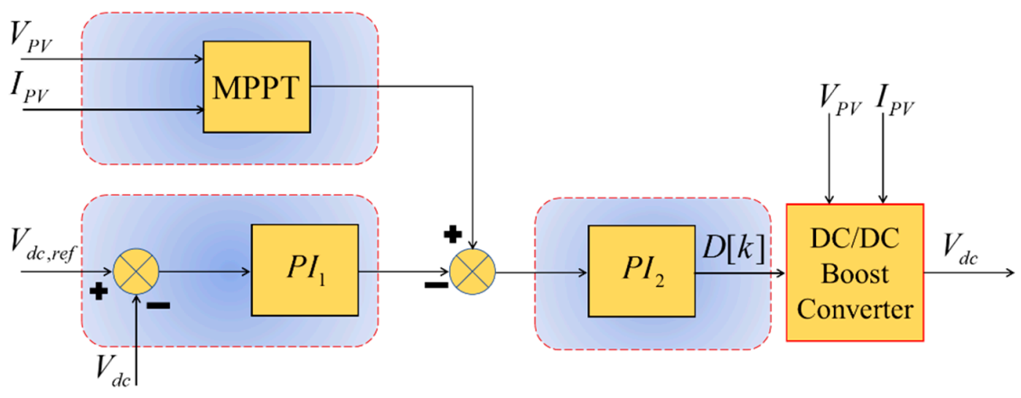 Energies 14 05994 g004