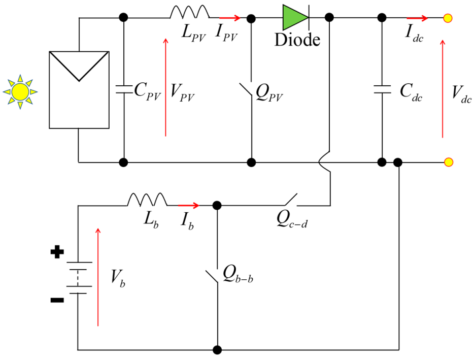 Energies 14 05994 g005