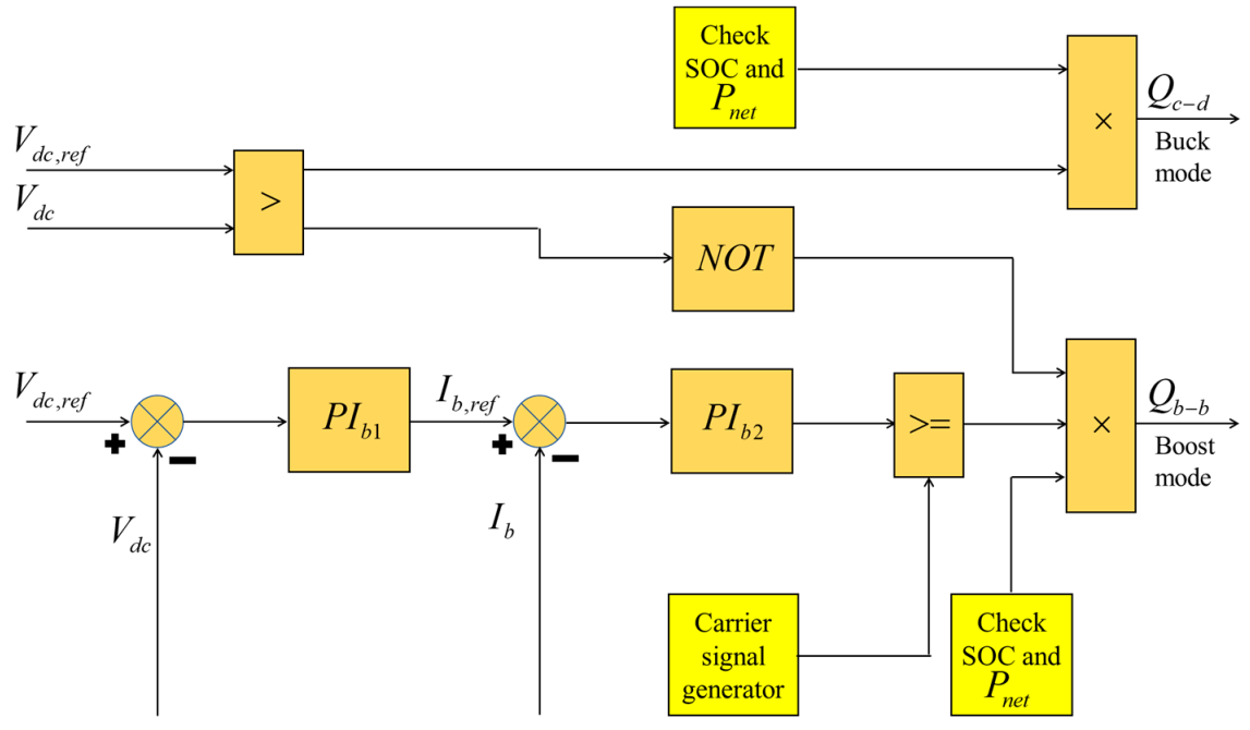 Energies 14 05994 g006