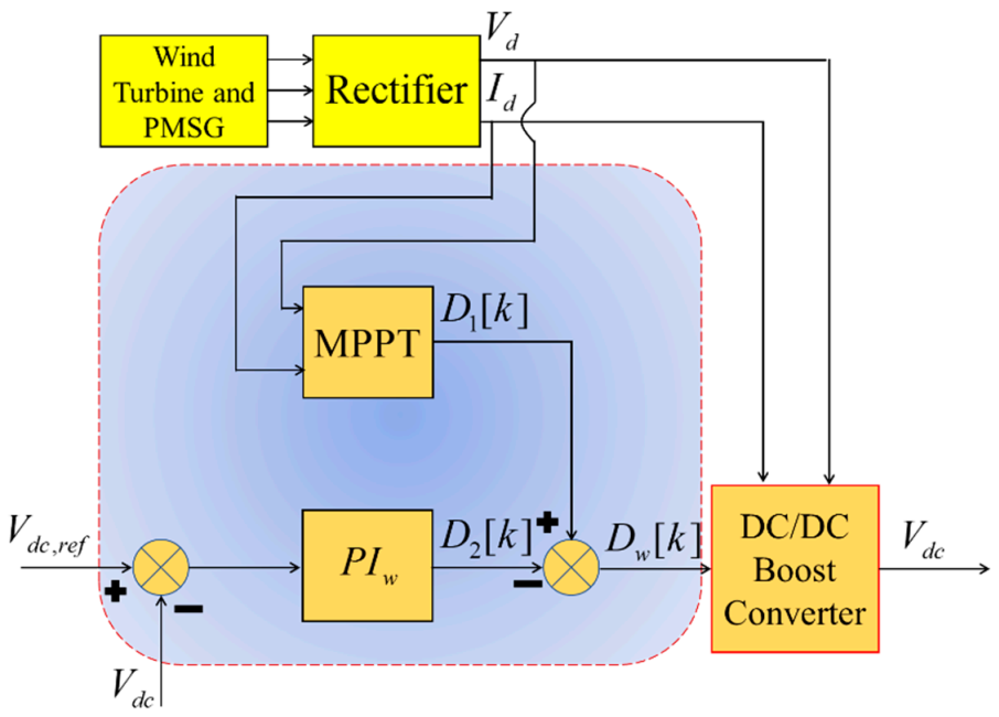 Energies 14 05994 g007