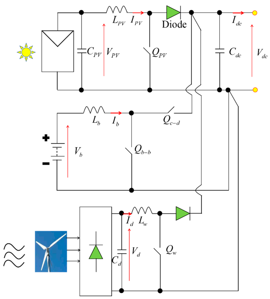Energies 14 05994 g008