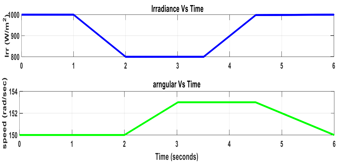 Energies 14 05994 g009
