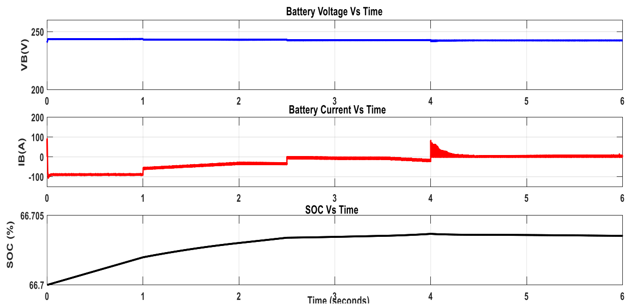 Energies 14 05994 g012