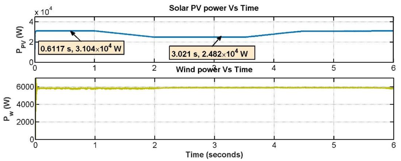 Energies 14 05994 g013