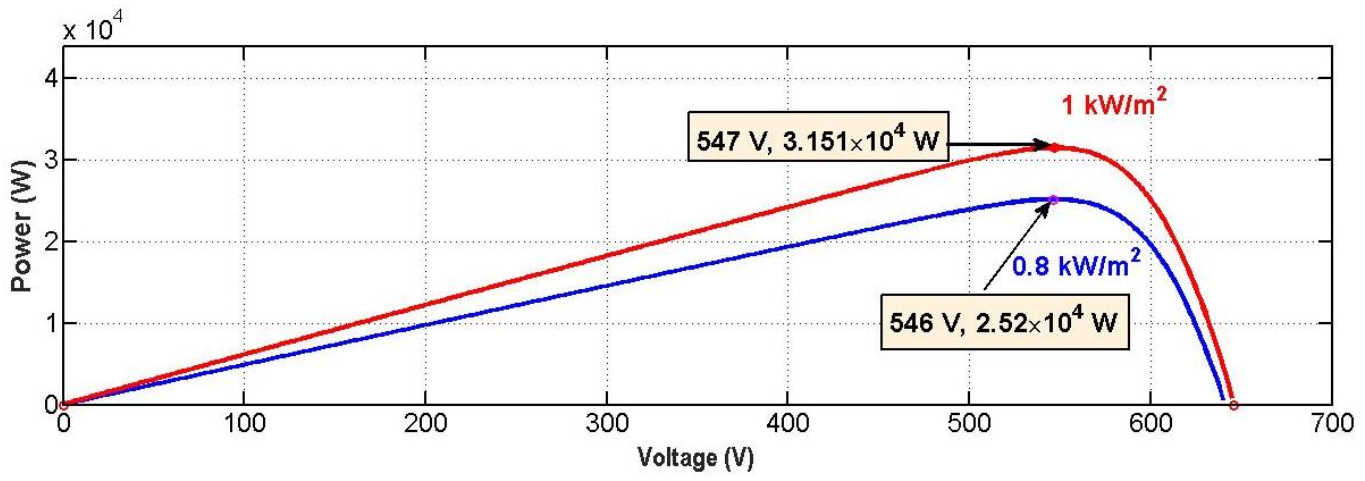 Energies 14 05994 g014