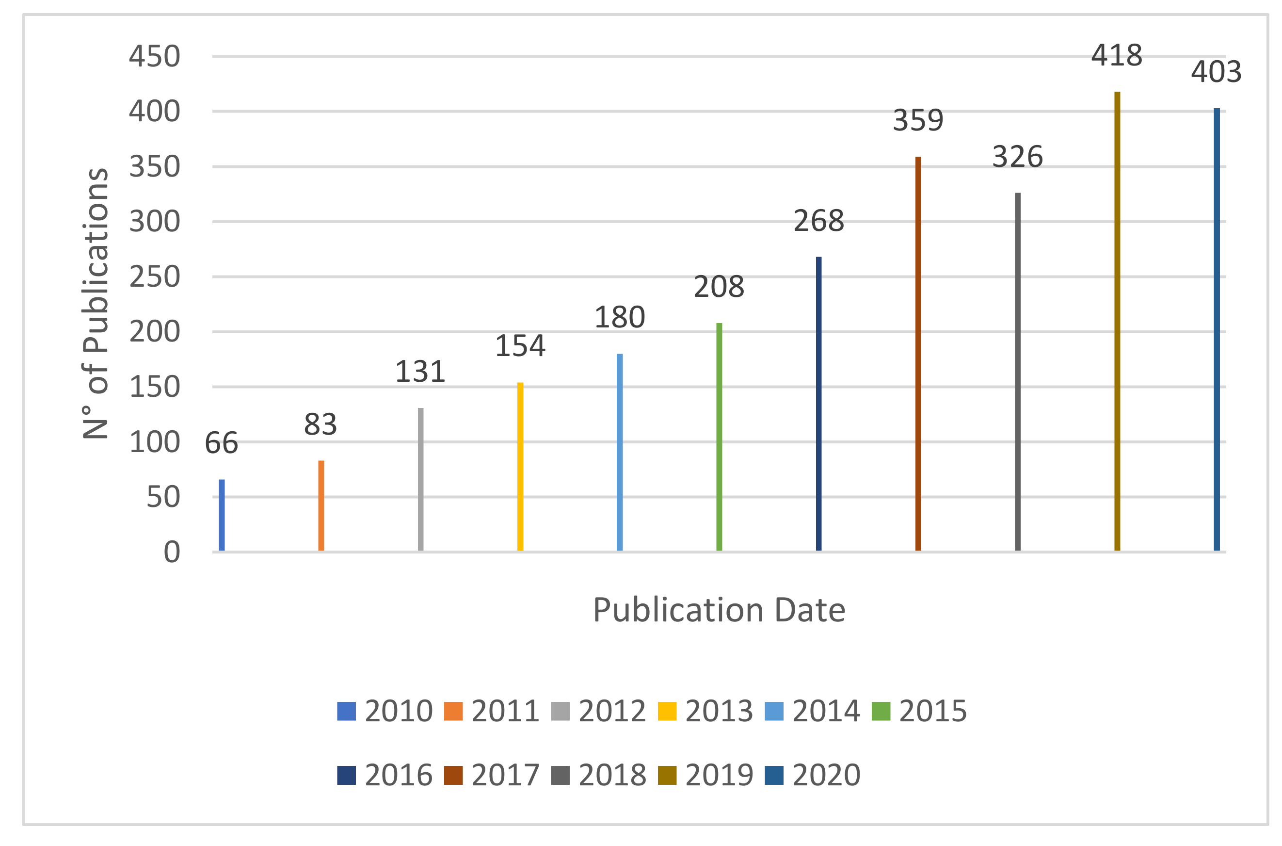 Energies 14 06004 g001