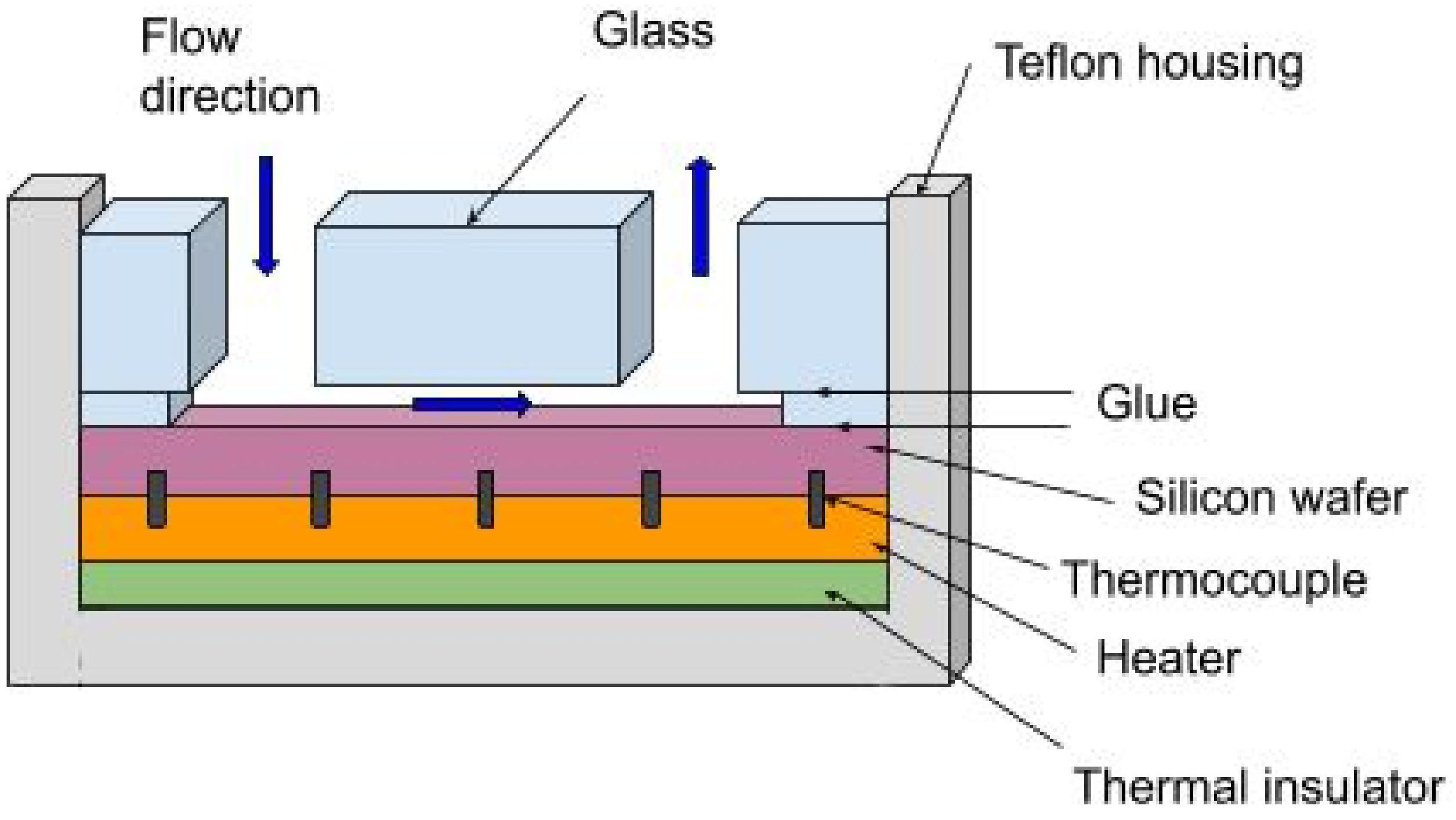 Energies 14 06004 g005