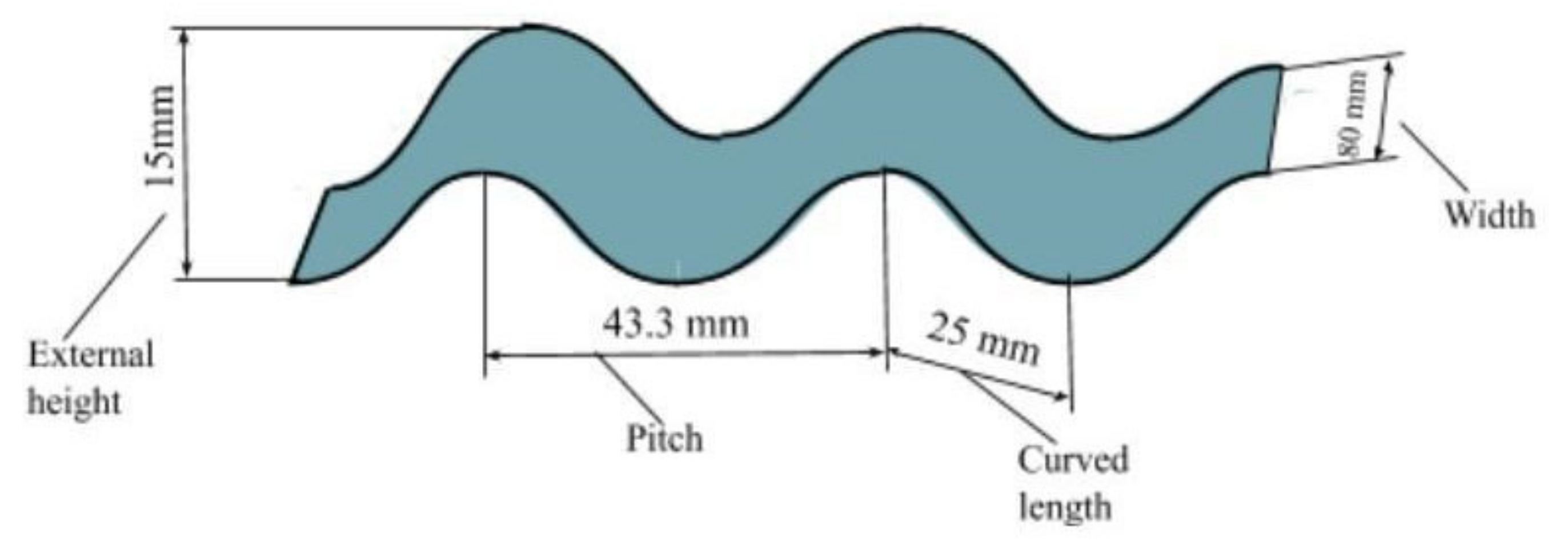 Energies 14 06004 g008