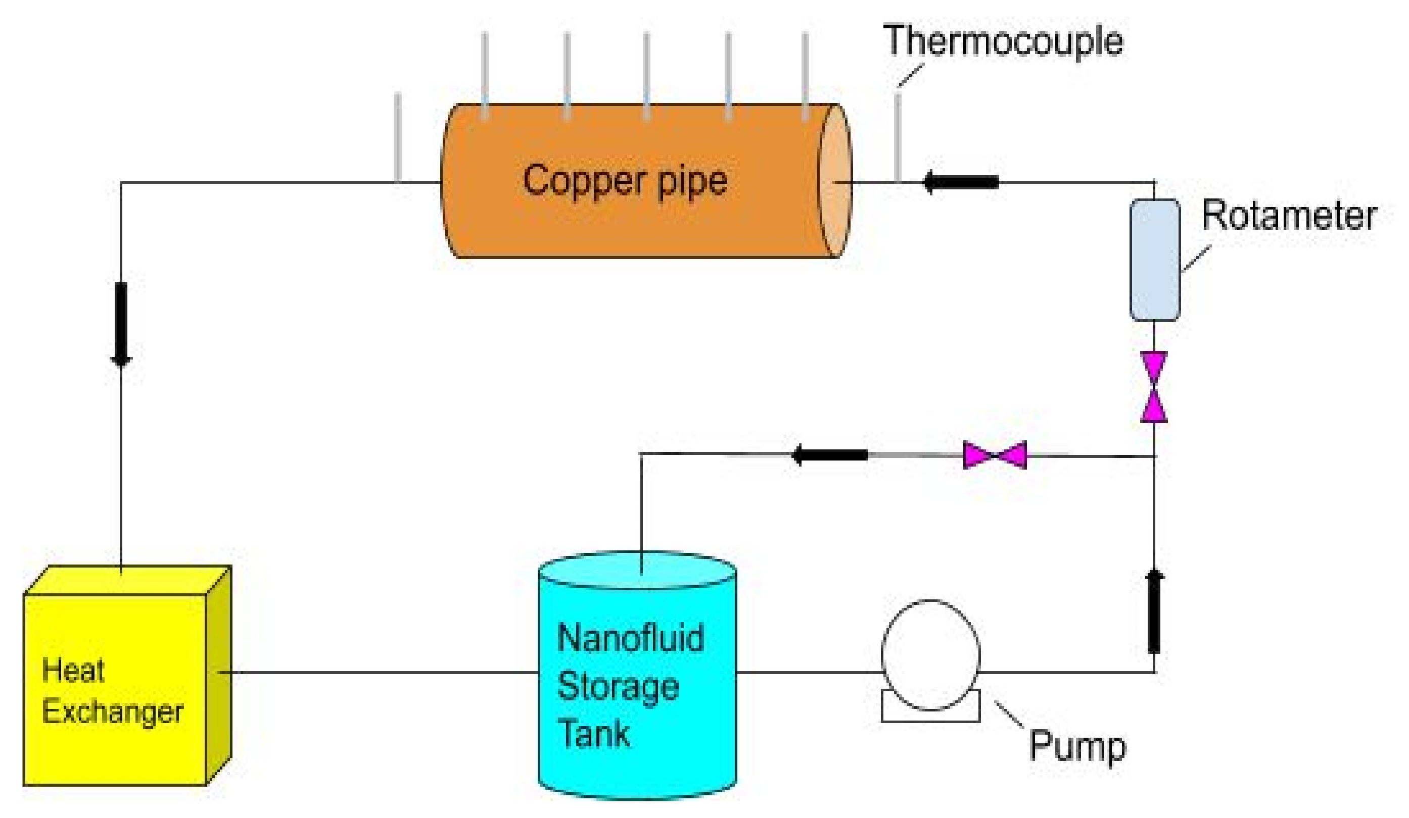 Energies 14 06004 g012