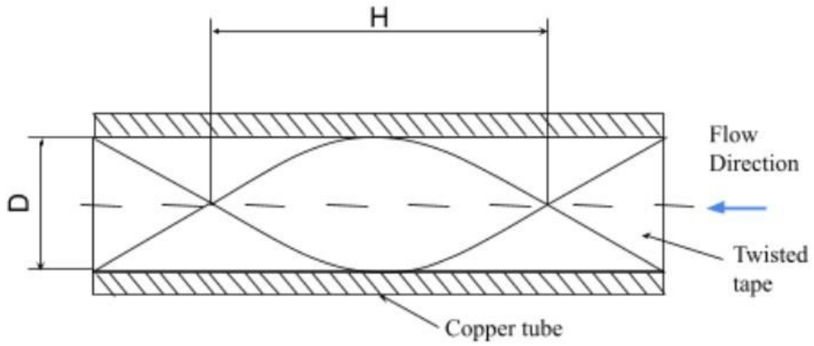 Energies 14 06004 g013