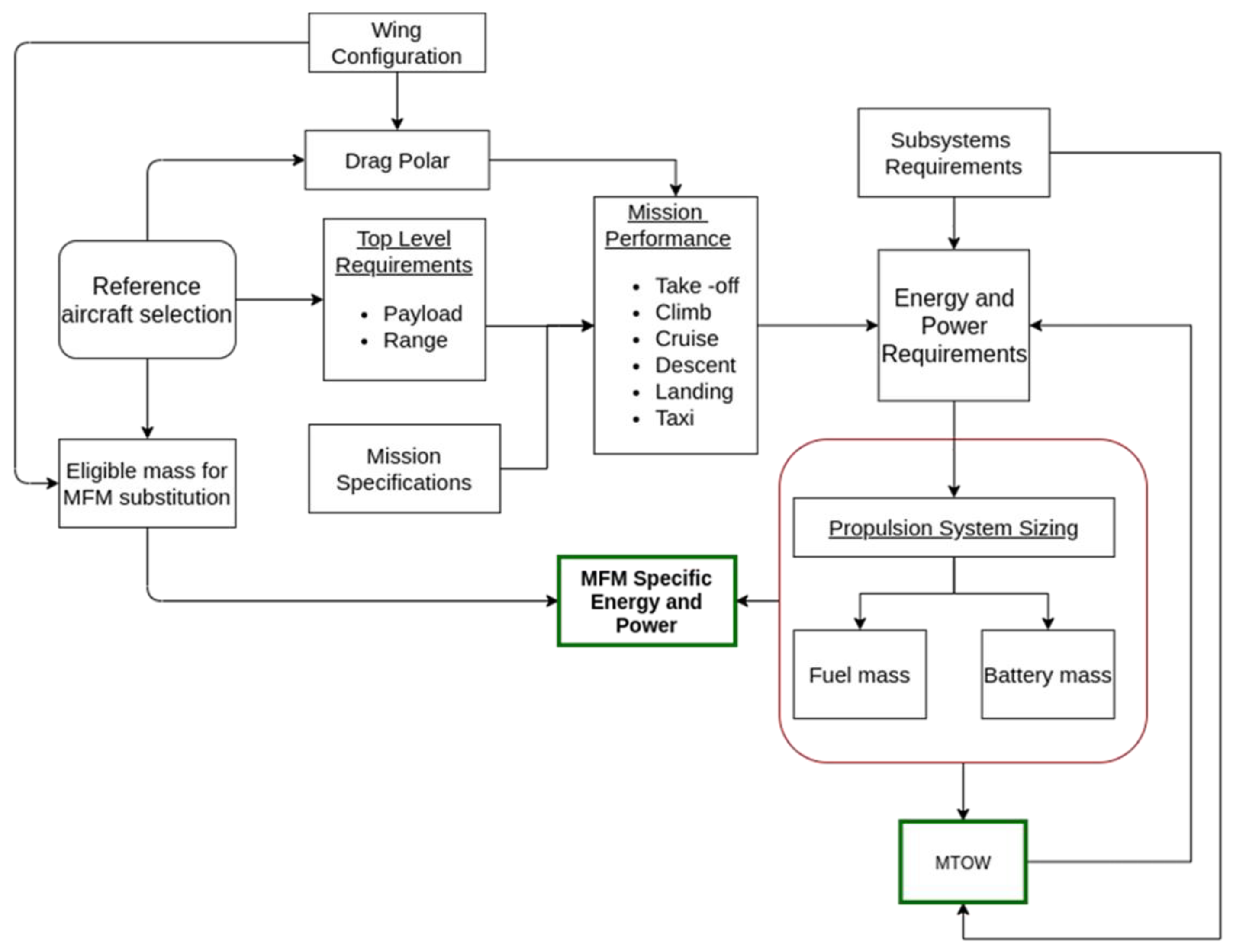 Energies 14 06006 g005