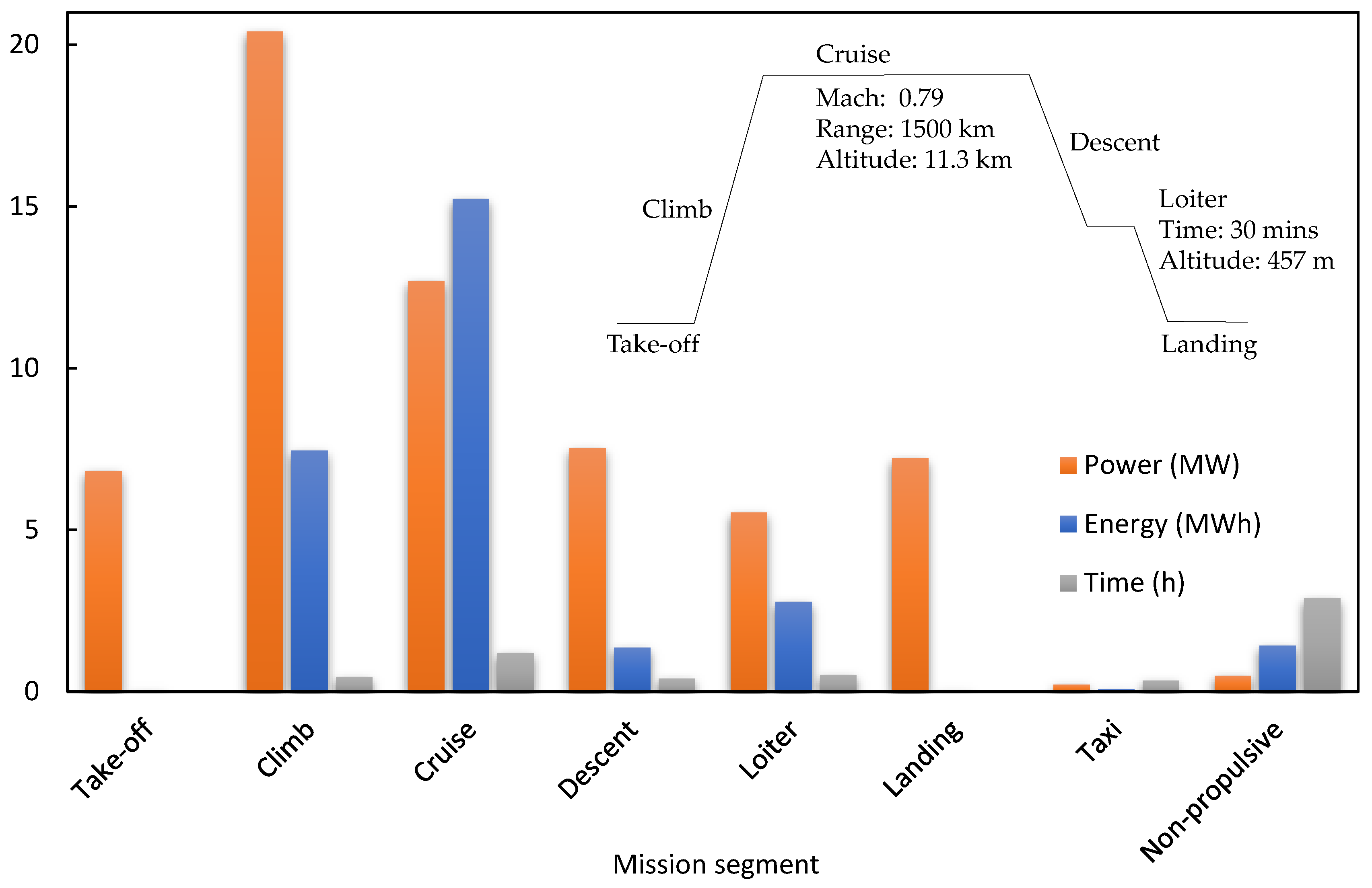 Energies 14 06006 g007
